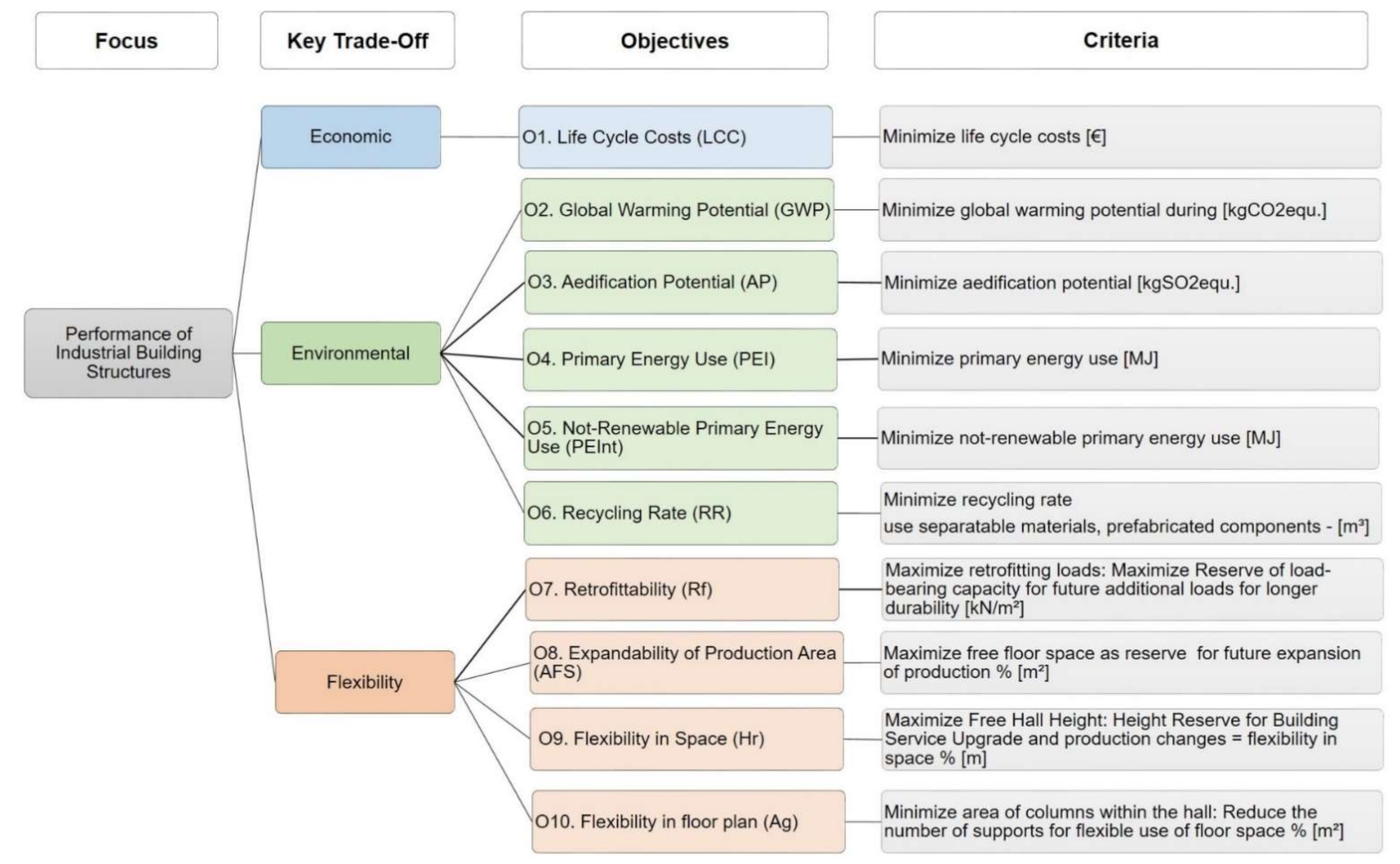 Buildings 12 00162 g004
