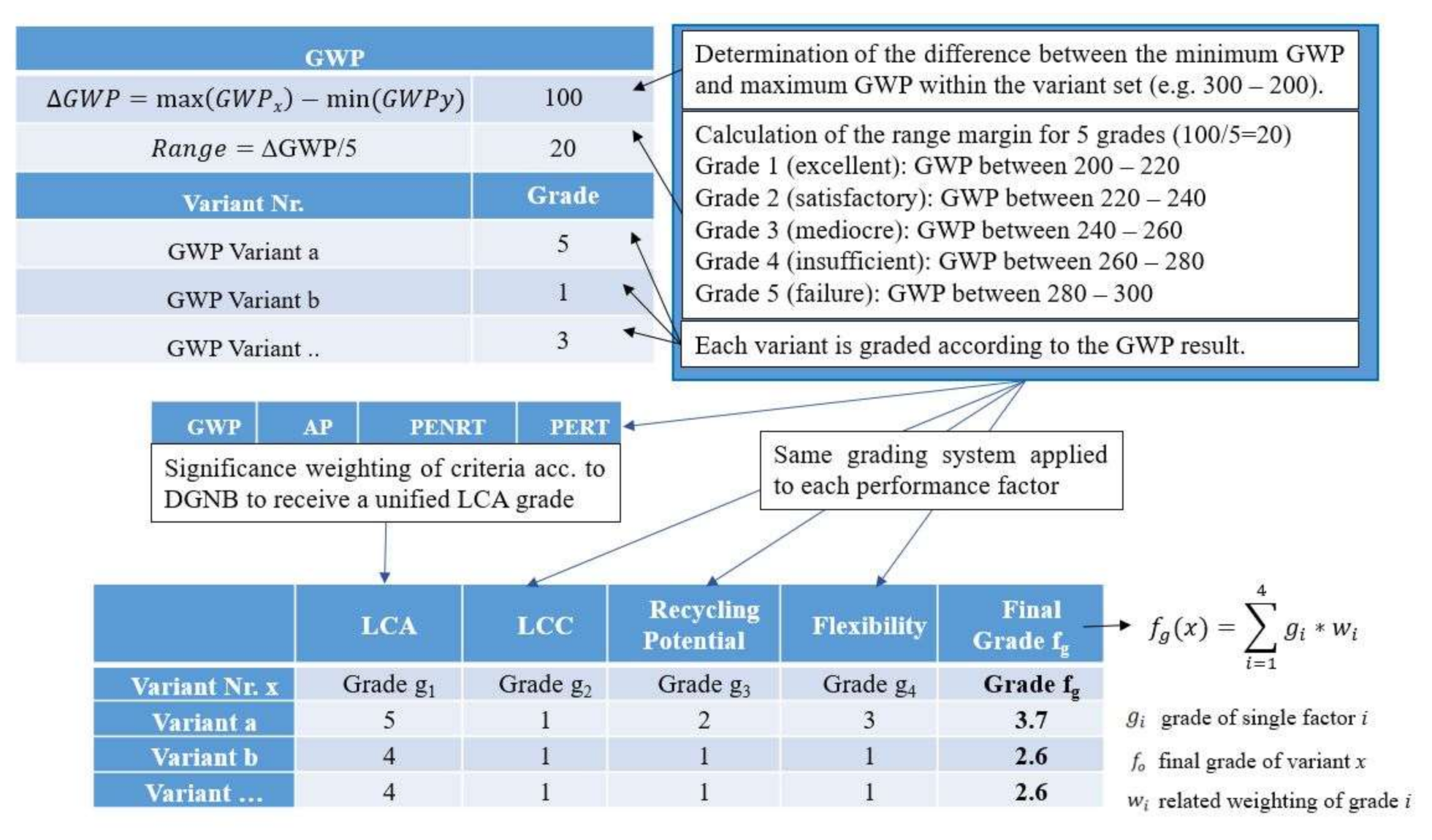 Buildings 12 00162 g005