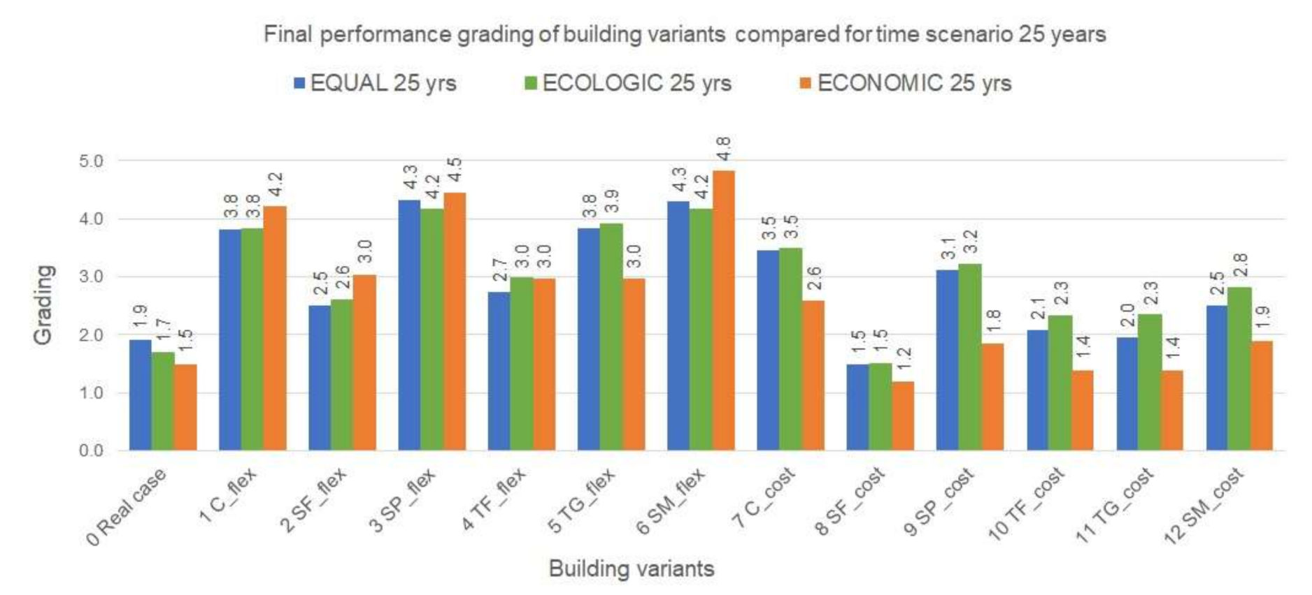 Buildings 12 00162 g006