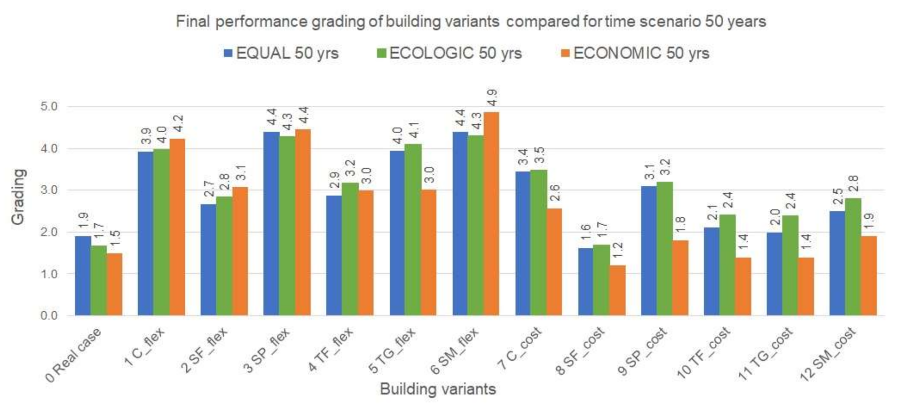 Buildings 12 00162 g007