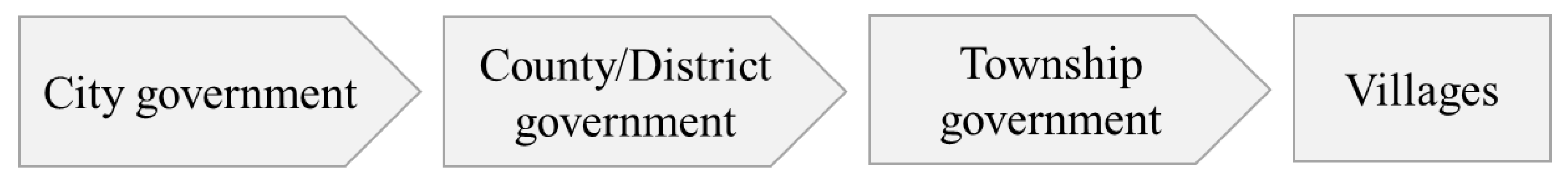 Buildings 12 00164 g001