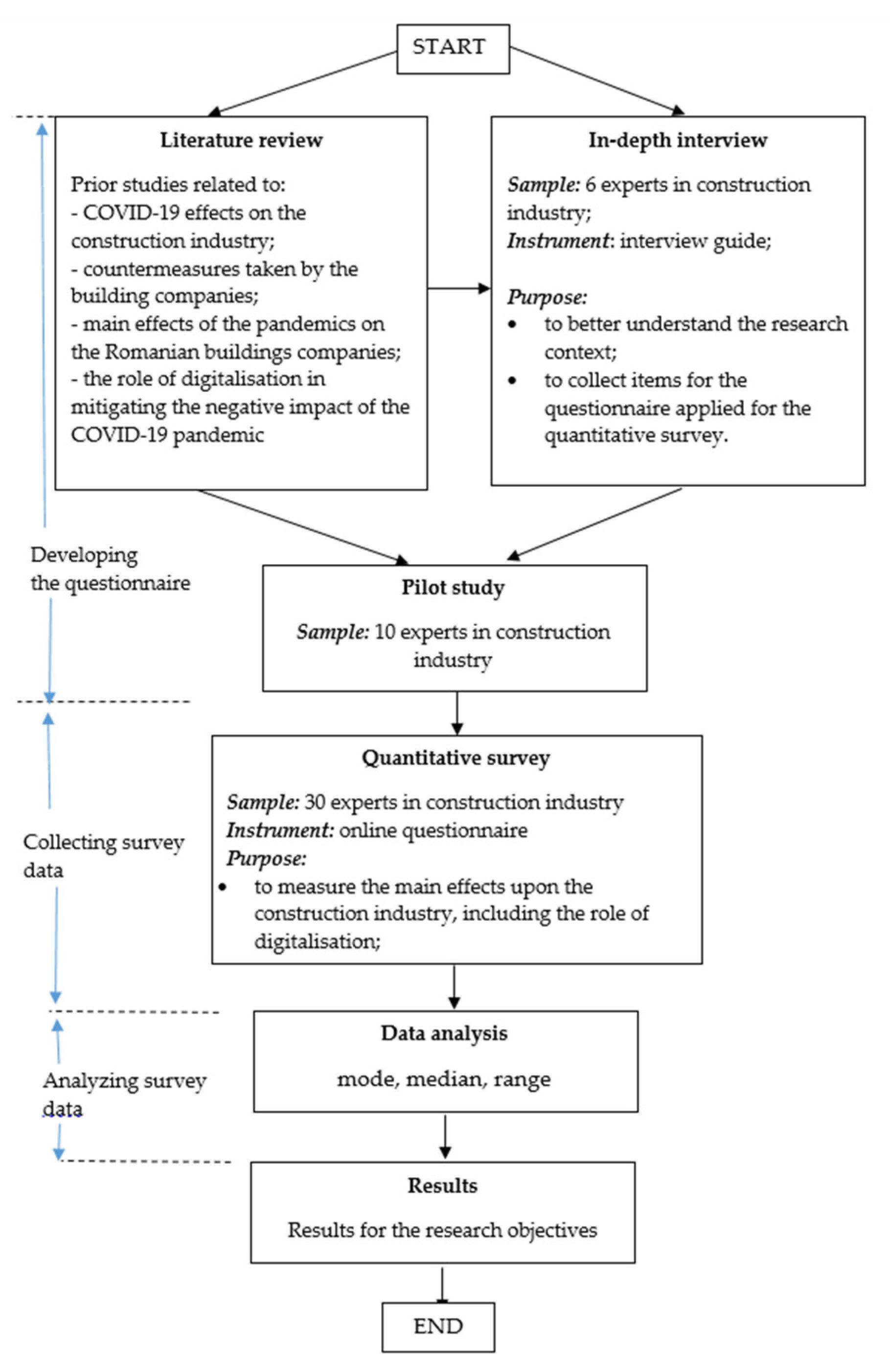 Buildings 12 00166 g001