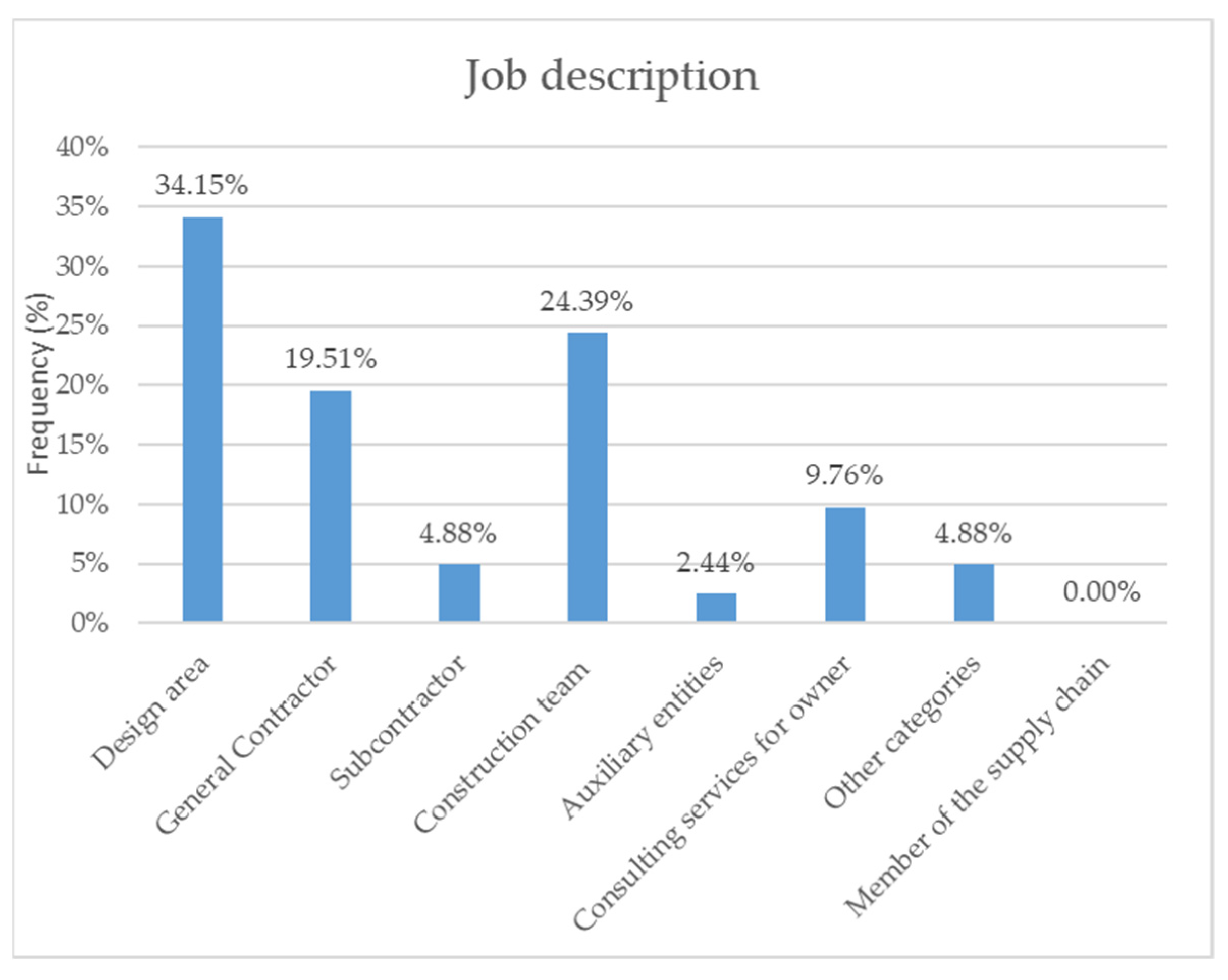 Buildings 12 00166 g002