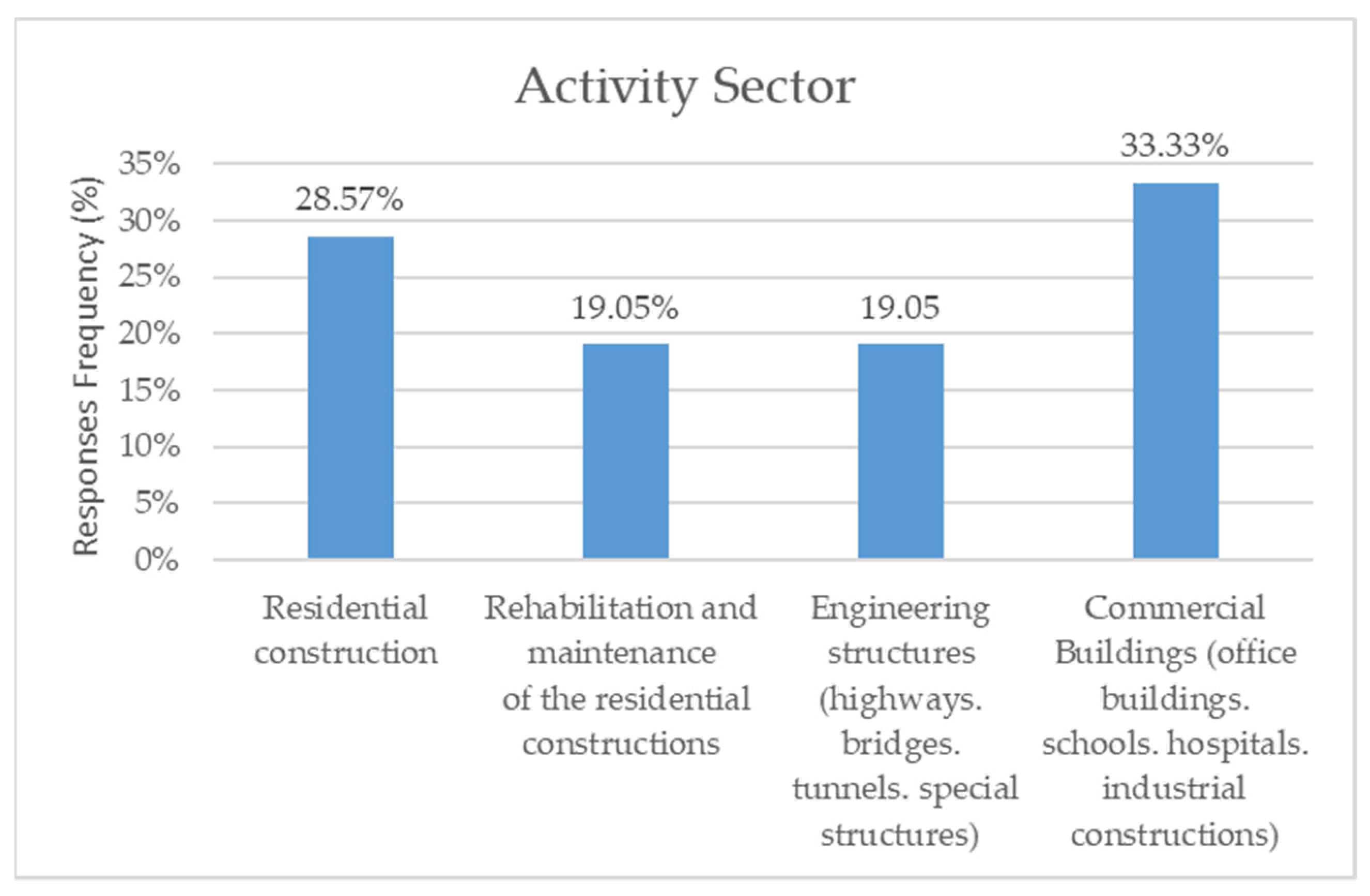 Buildings 12 00166 g003