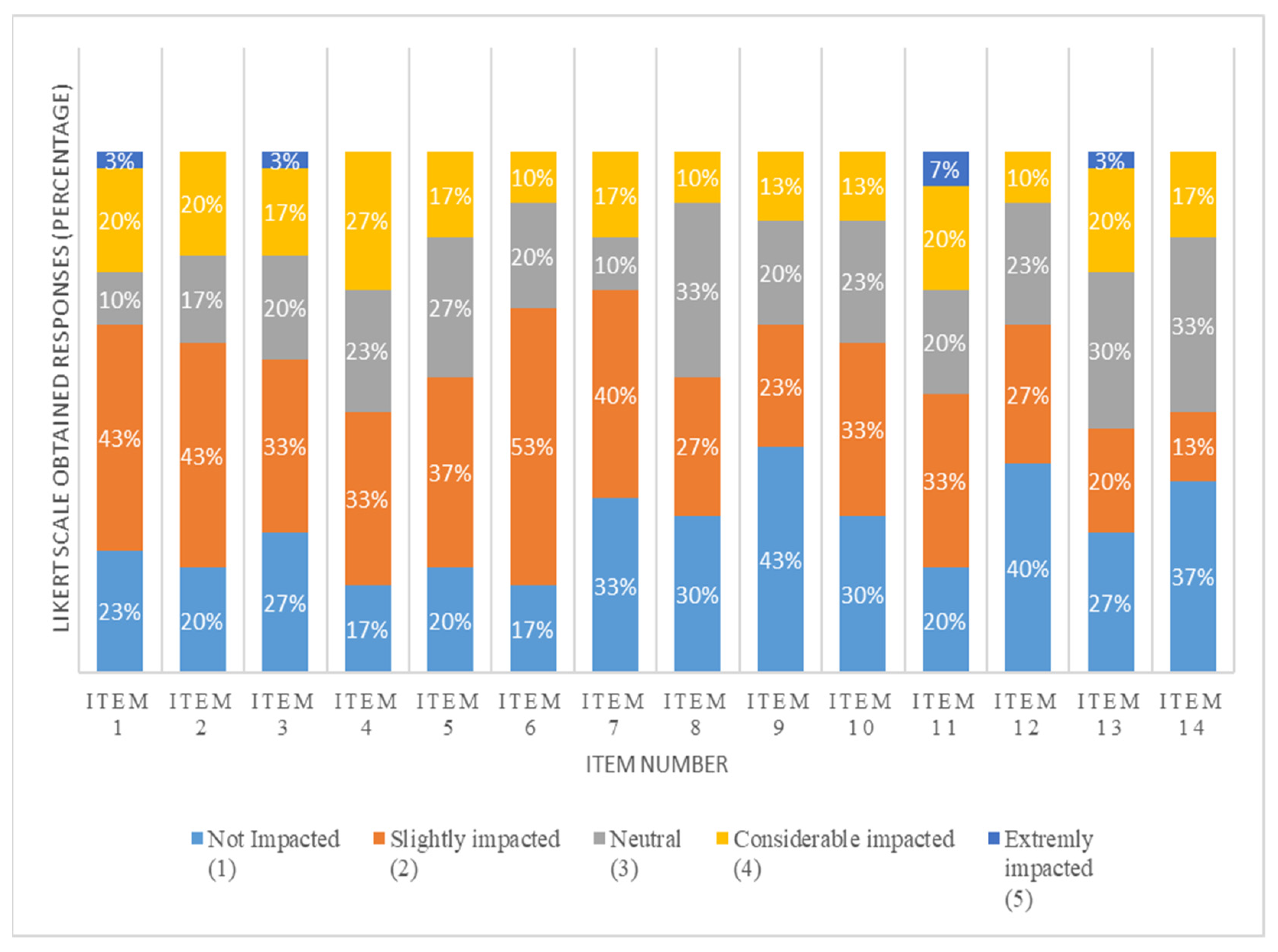 Buildings 12 00166 g004