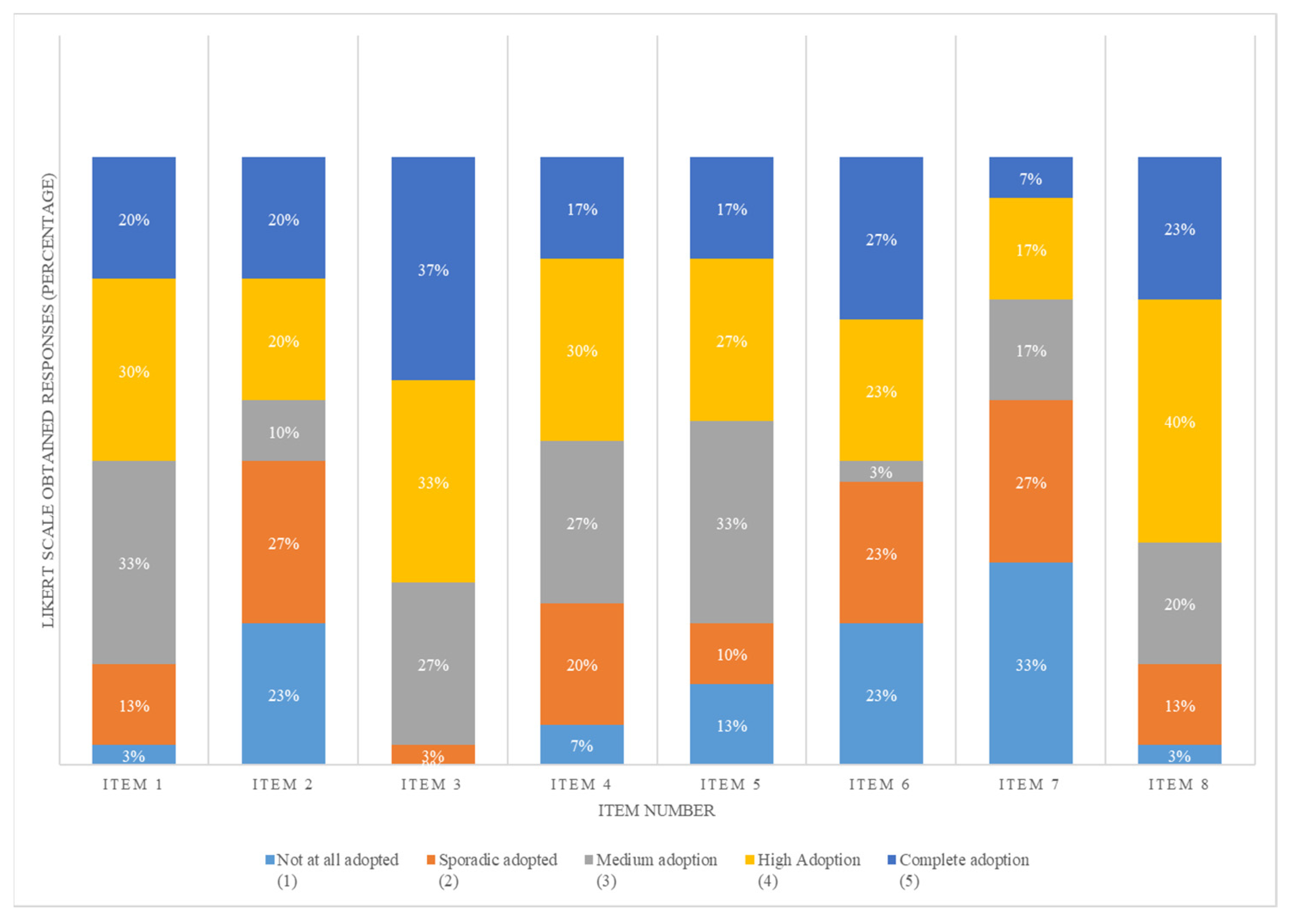 Buildings 12 00166 g005