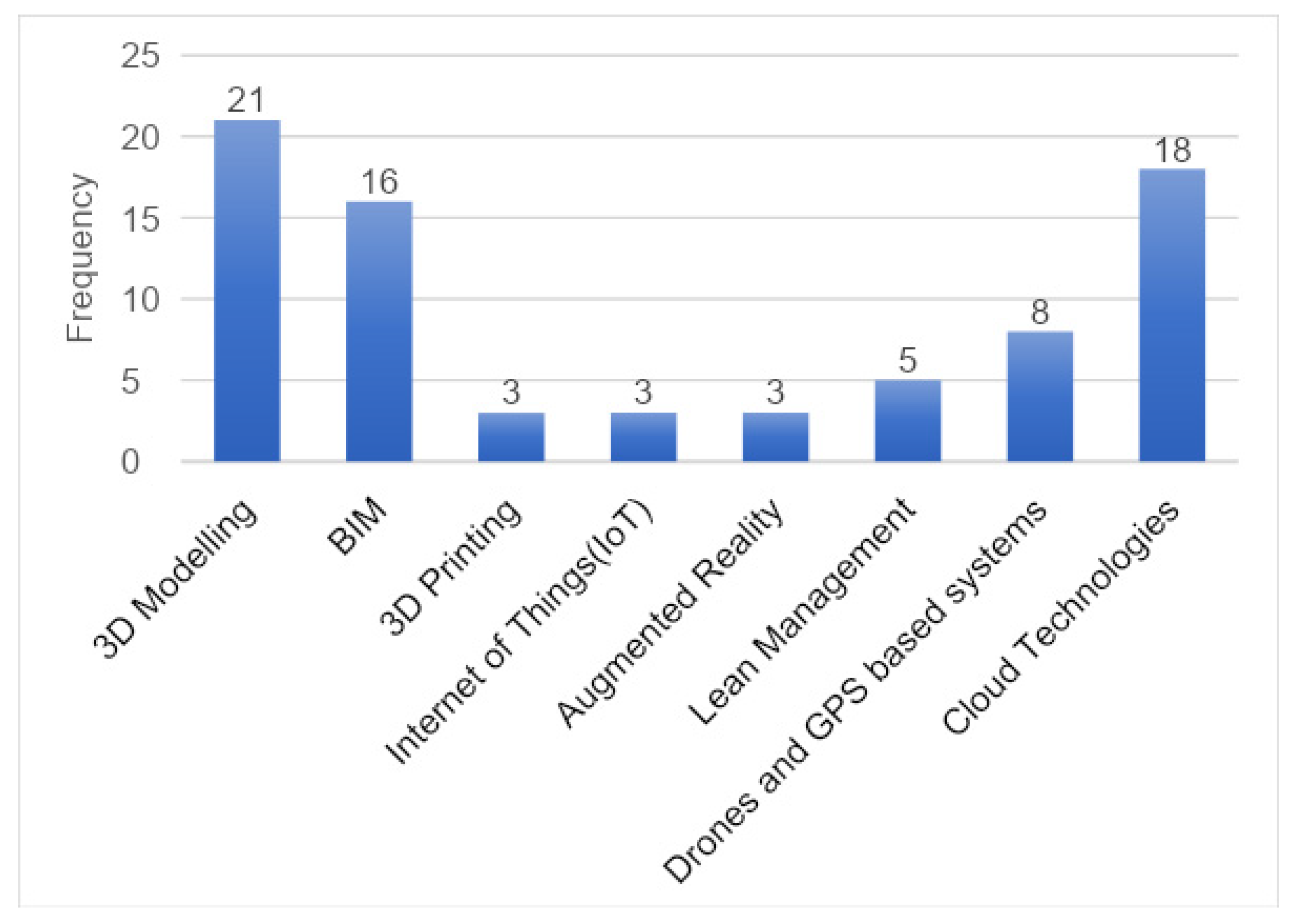 Buildings 12 00166 g006