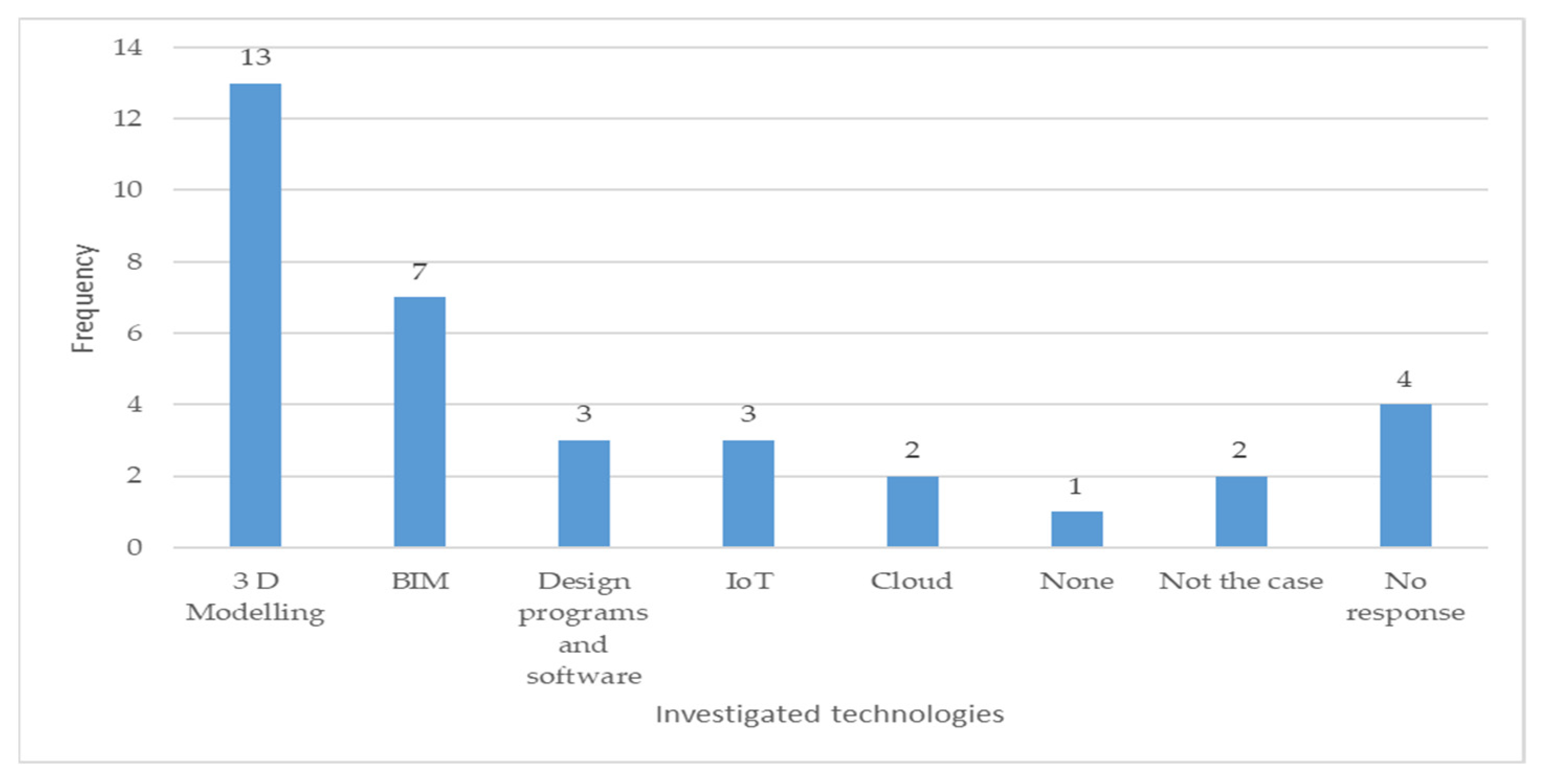 Buildings 12 00166 g007