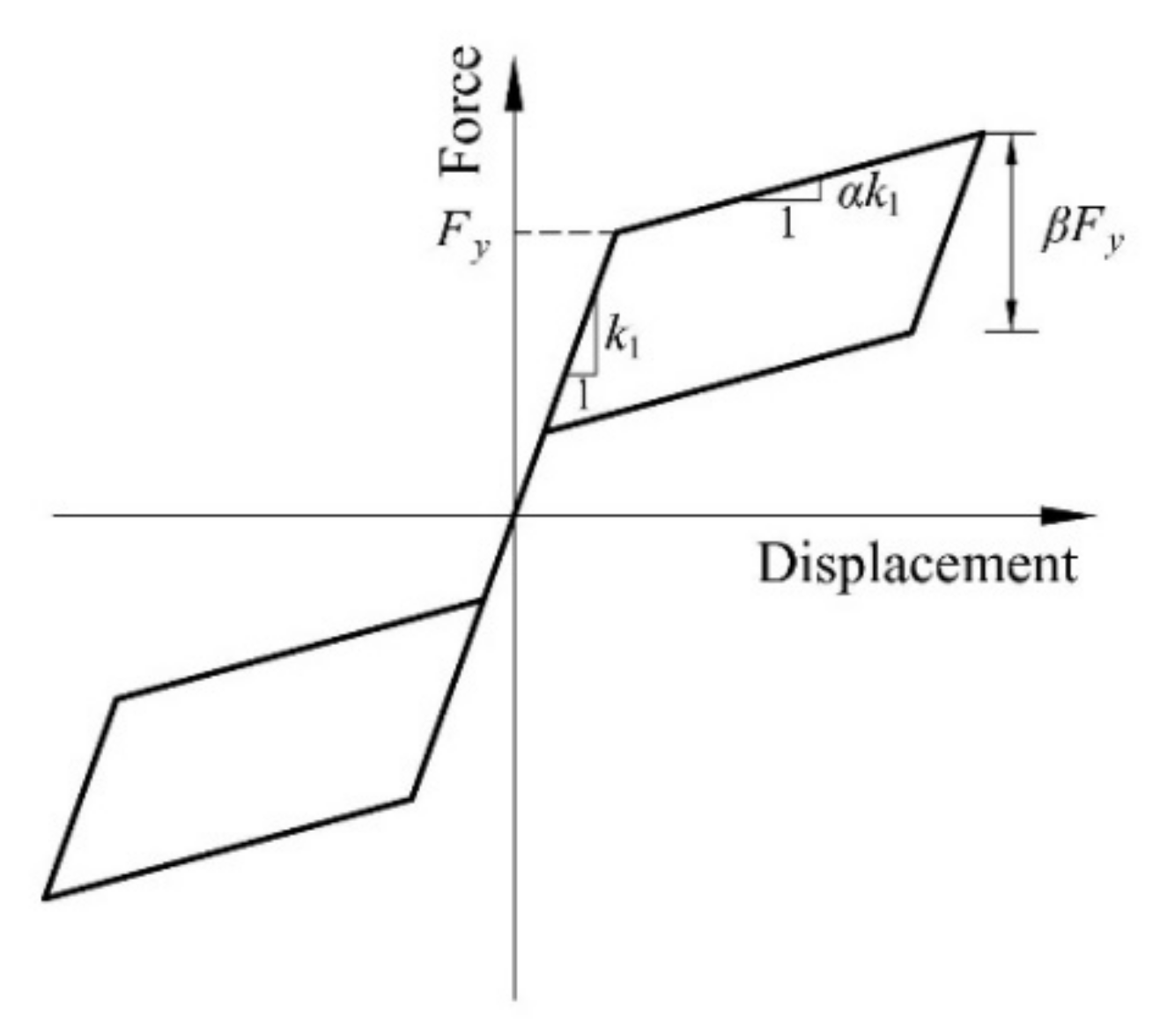 Buildings 12 00167 g001