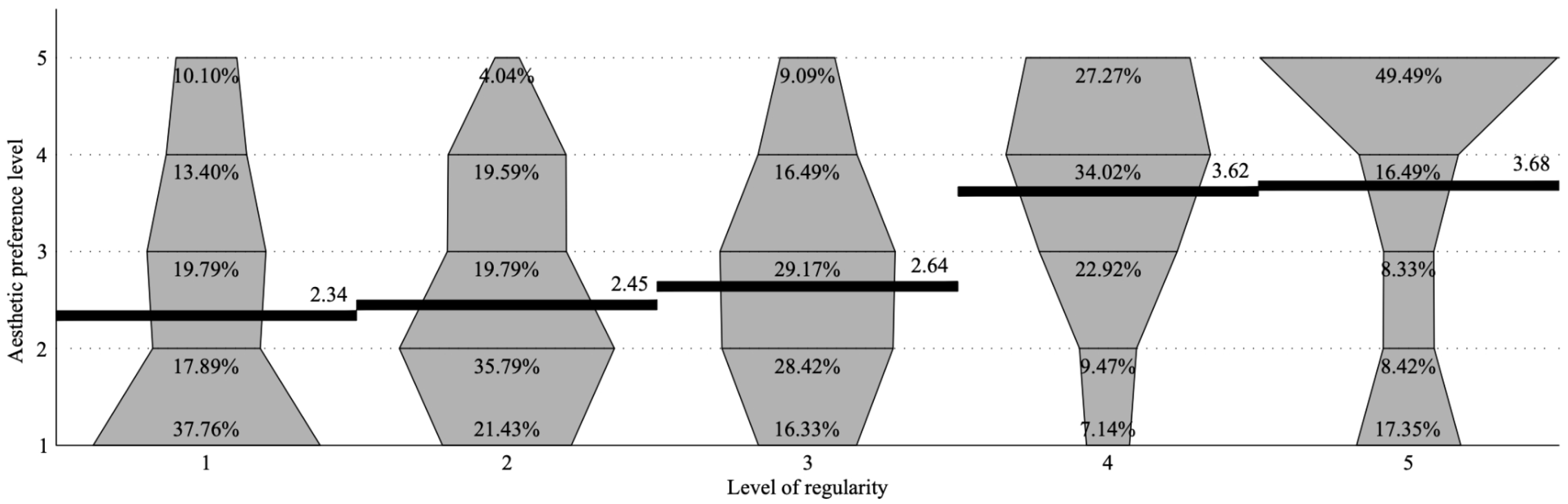 Buildings 12 00169 g007 Buildings 12 00169 g007