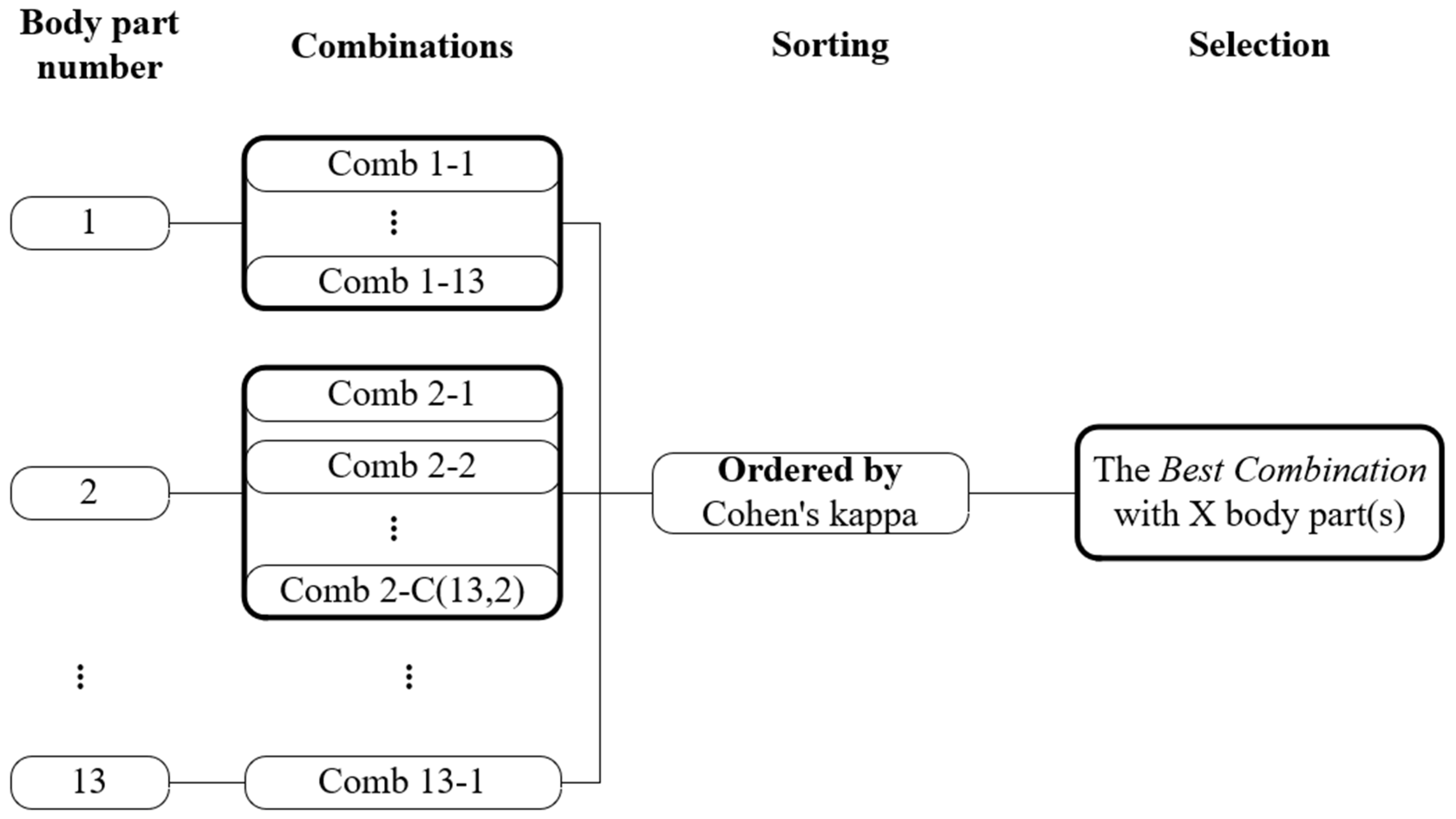 Buildings 12 00170 g002