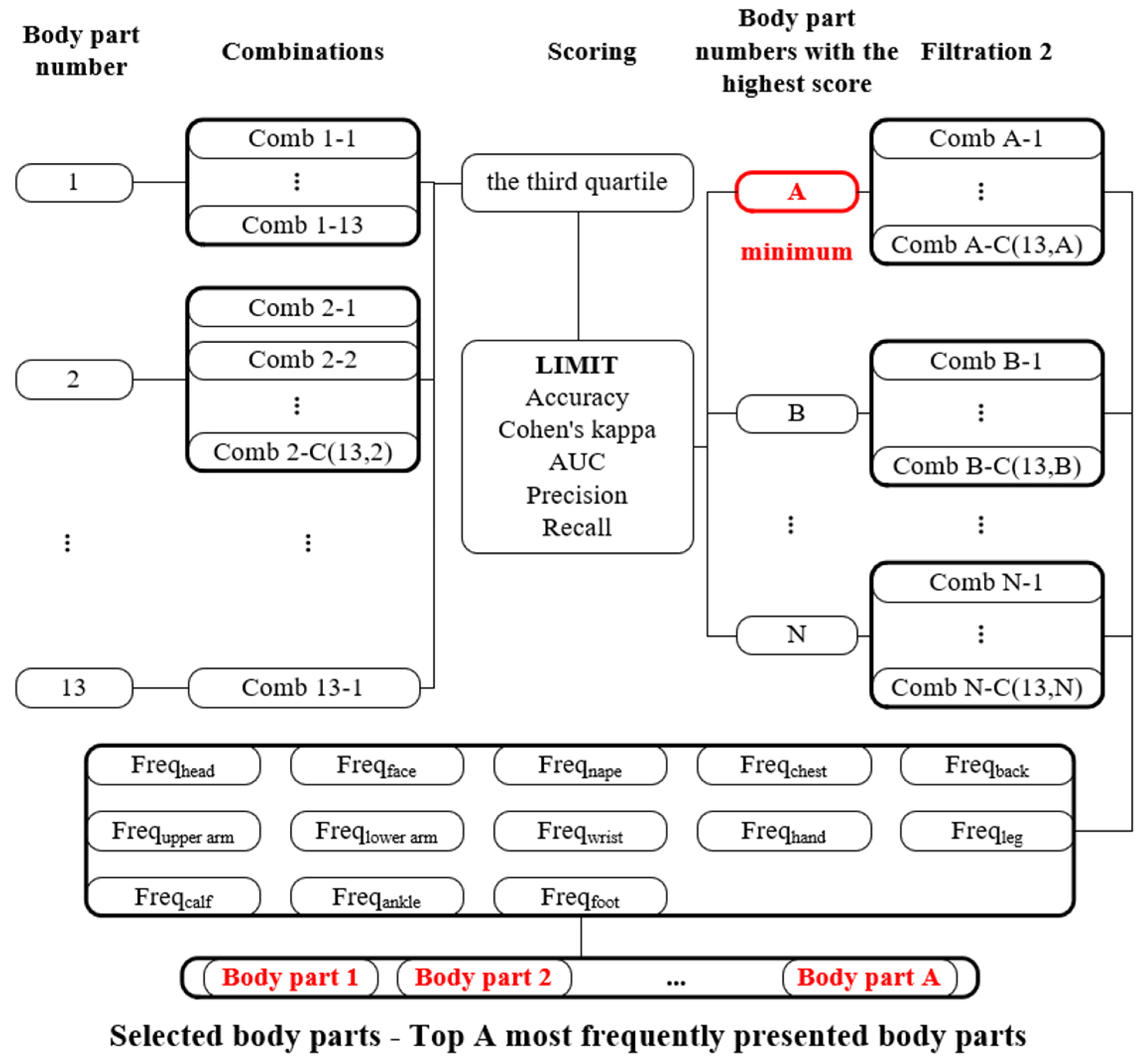 Buildings 12 00170 g003