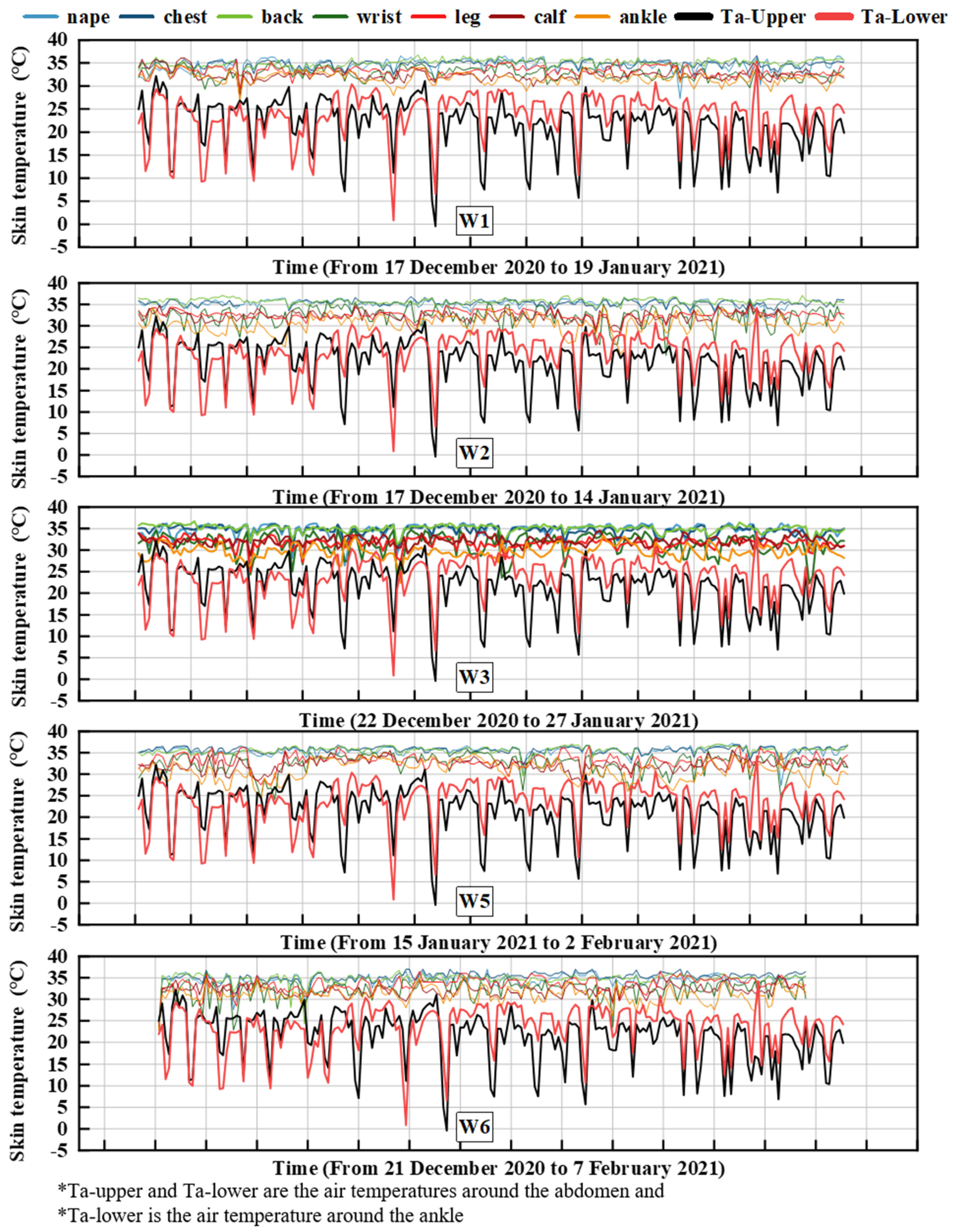 Buildings 12 00170 g005