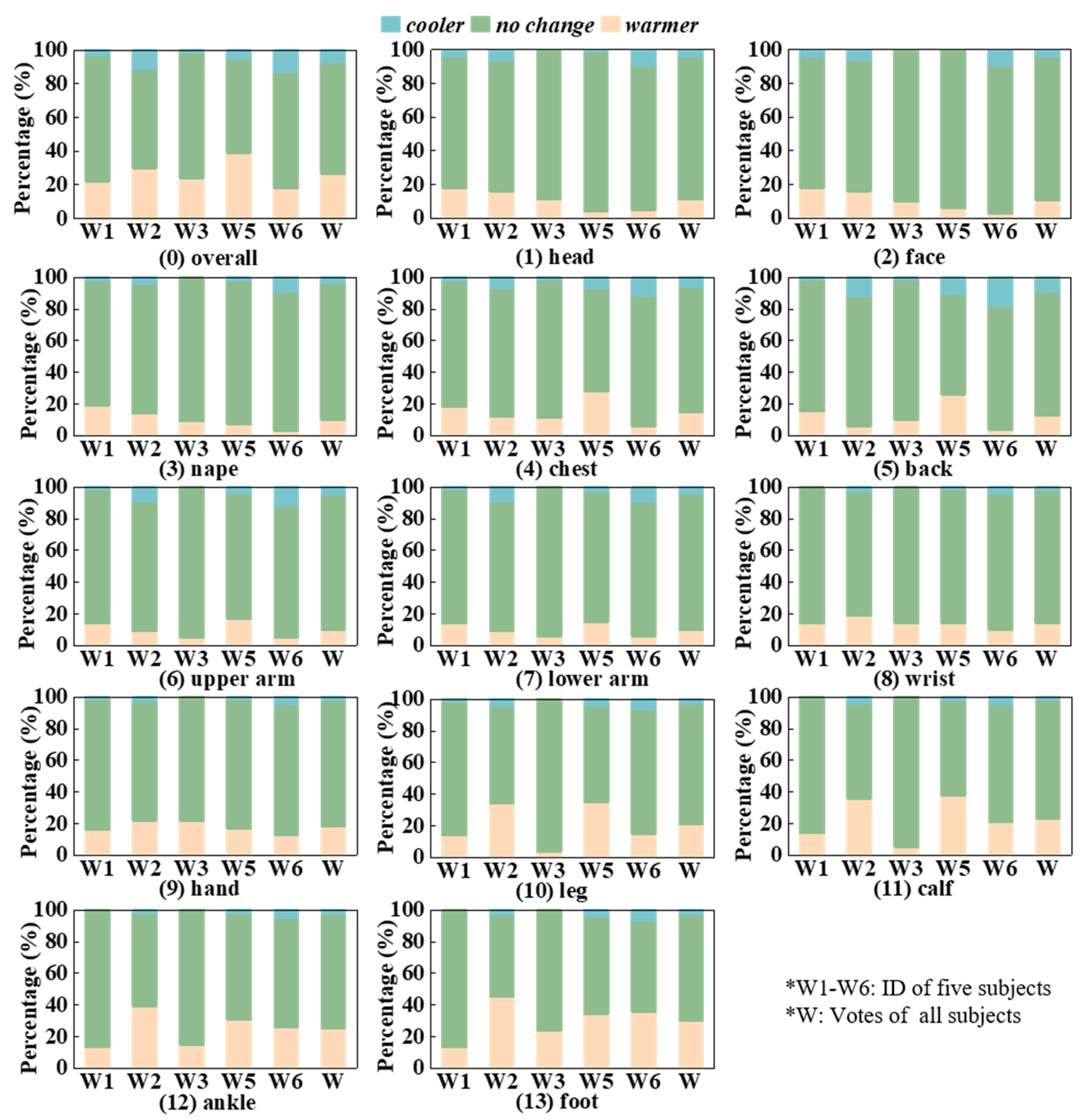 Buildings 12 00170 g006