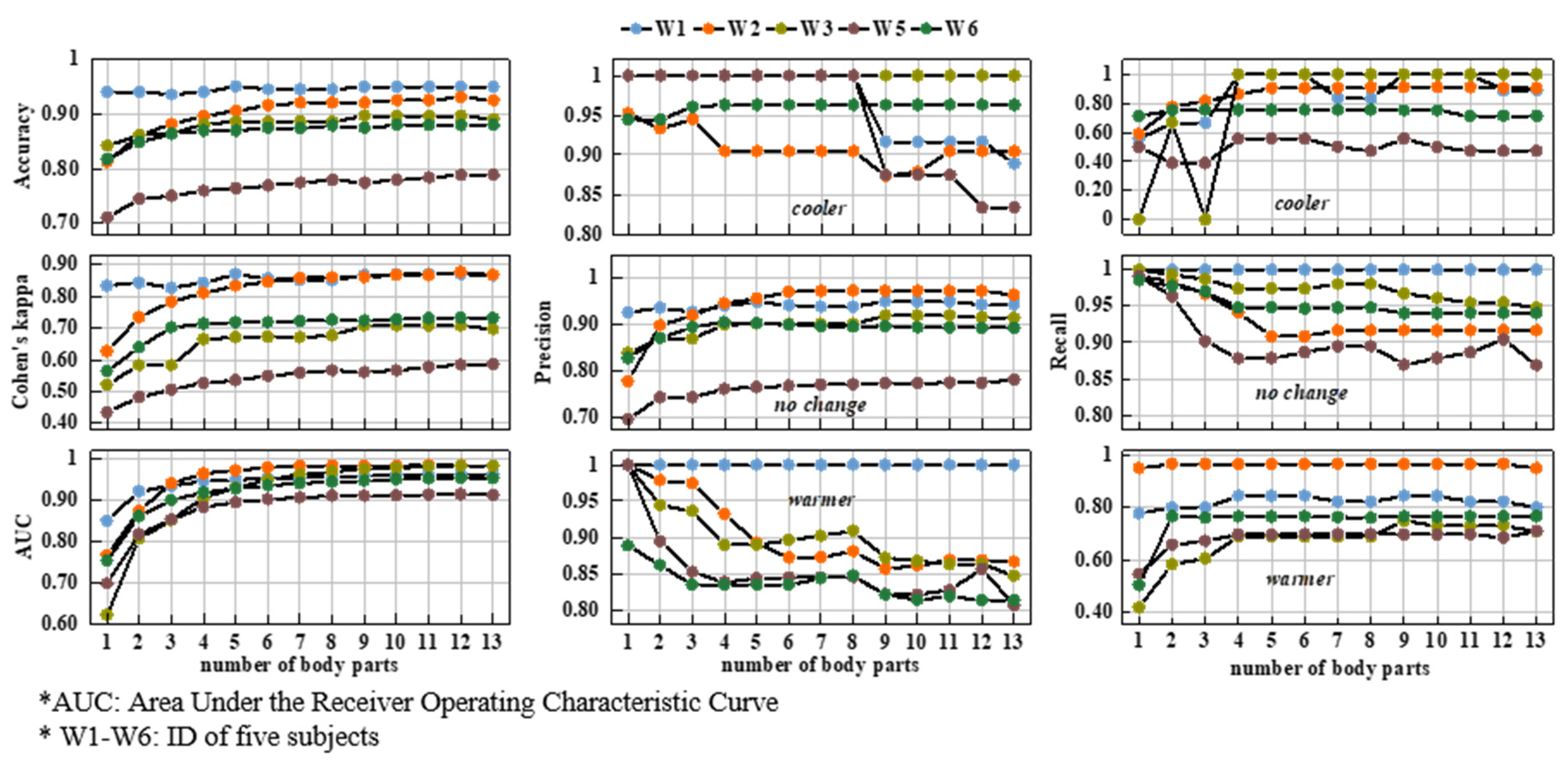 Buildings 12 00170 g008