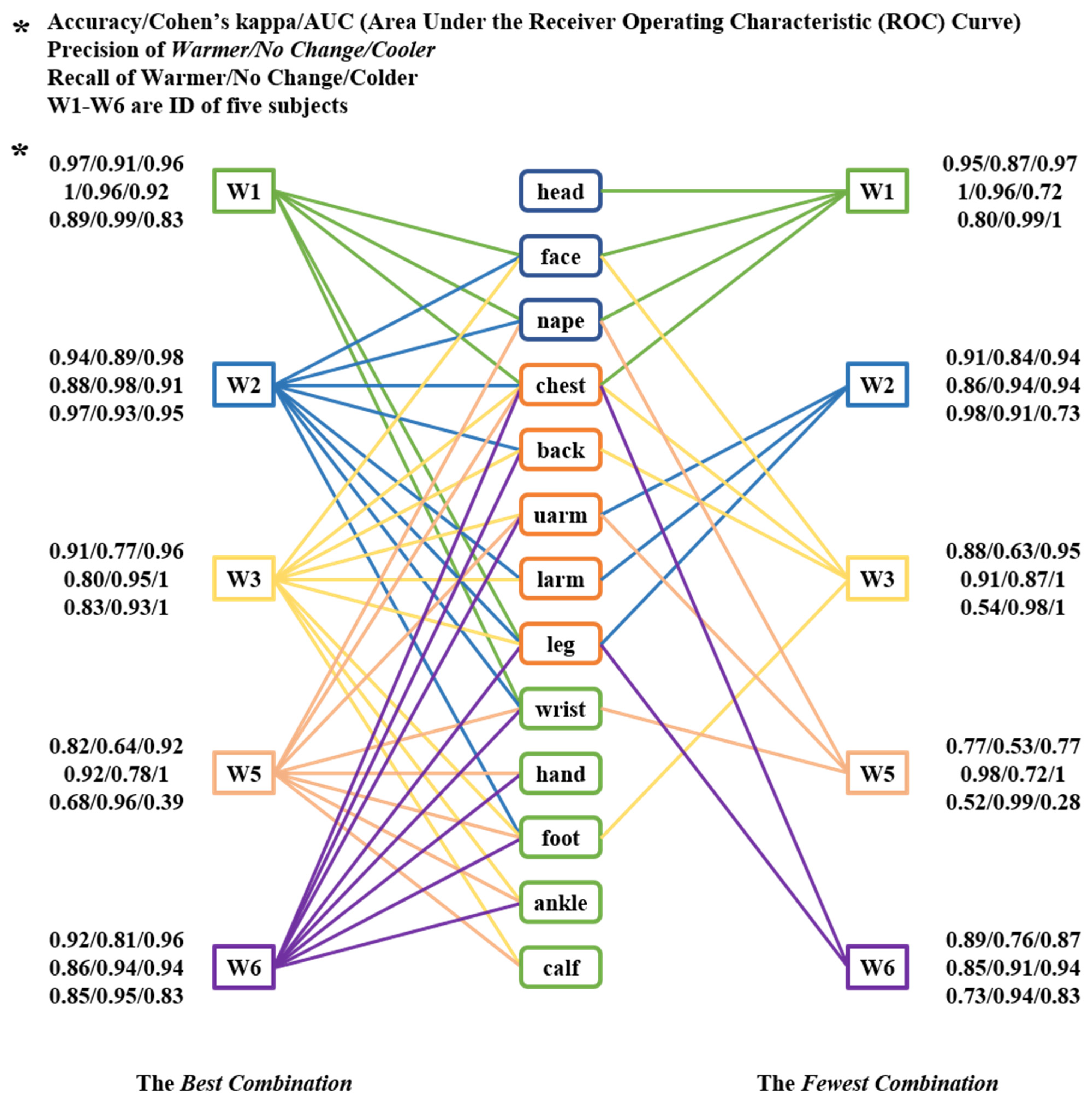 Buildings 12 00170 g010