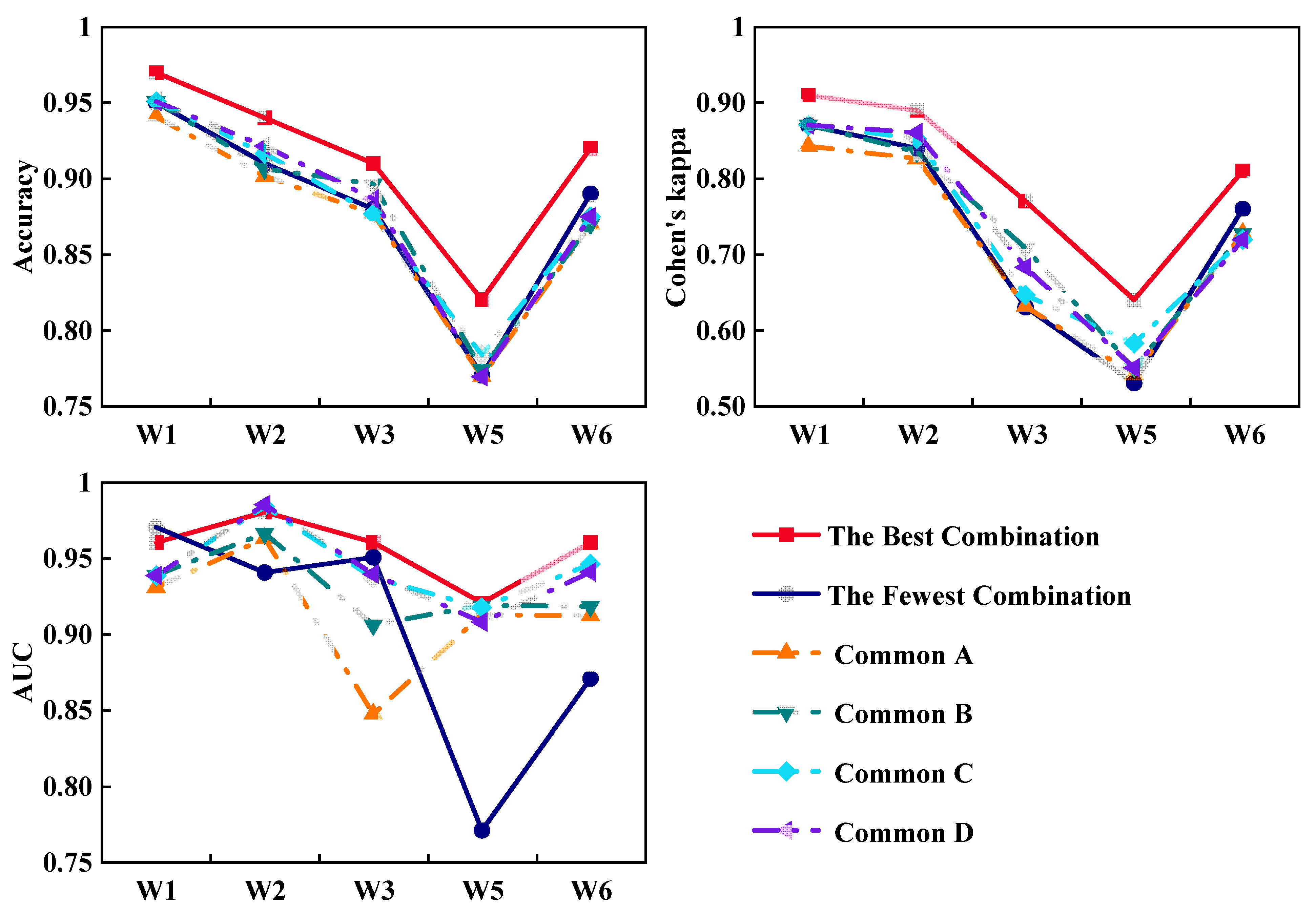 Buildings 12 00170 g014
