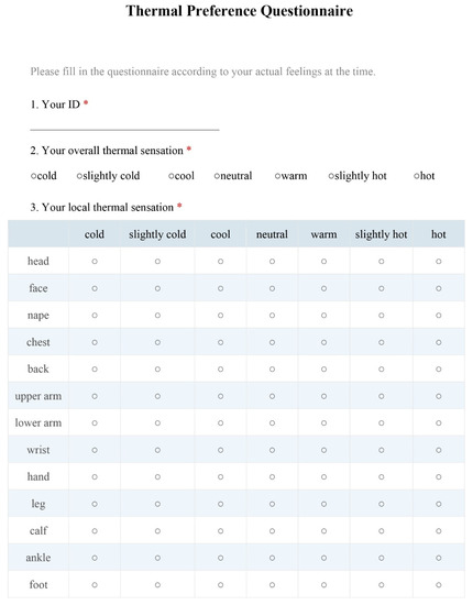 Buildings 12 00170 g0a2 550