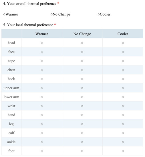Buildings 12 00170 g0a3 550