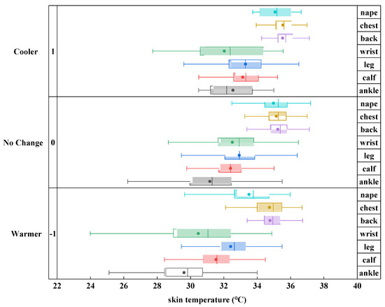 Buildings 12 00170 g0a4 550