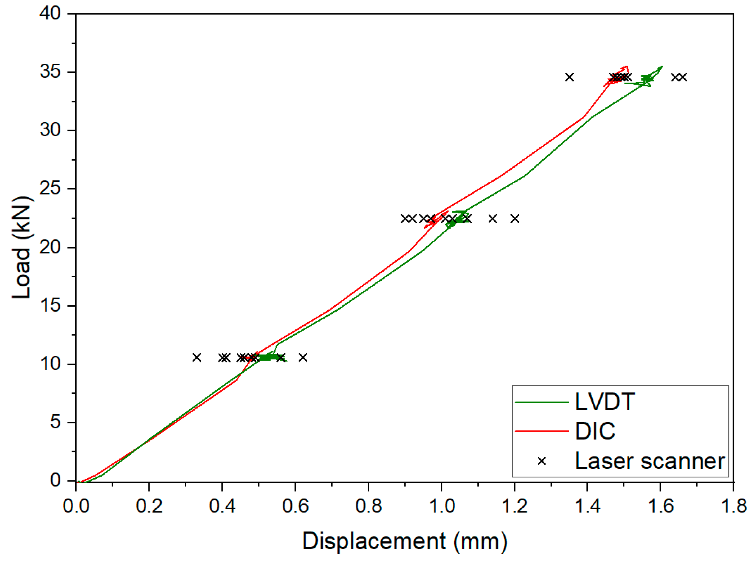 Buildings 12 00172 g007