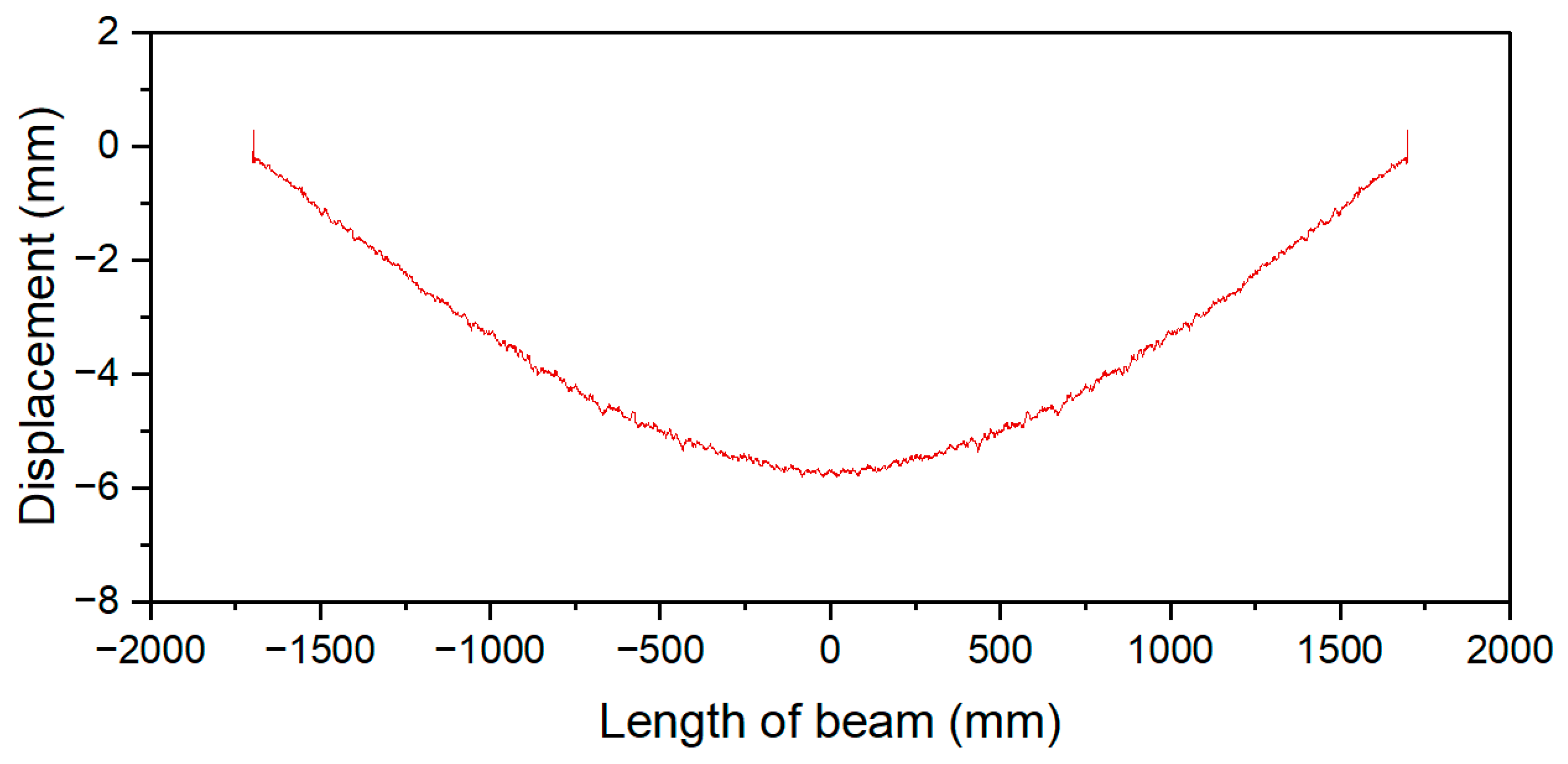Buildings 12 00172 g011
