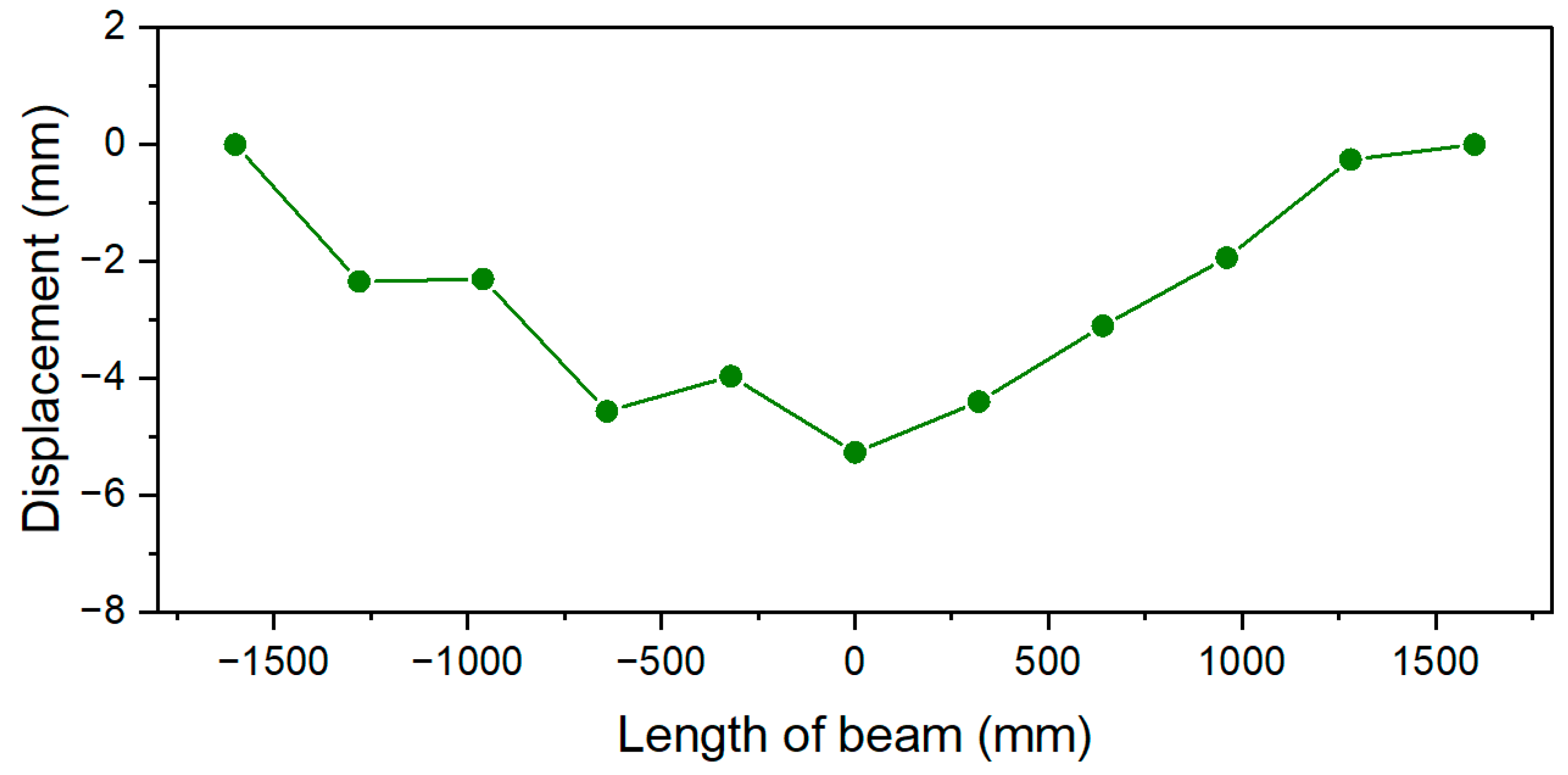 Buildings 12 00172 g014