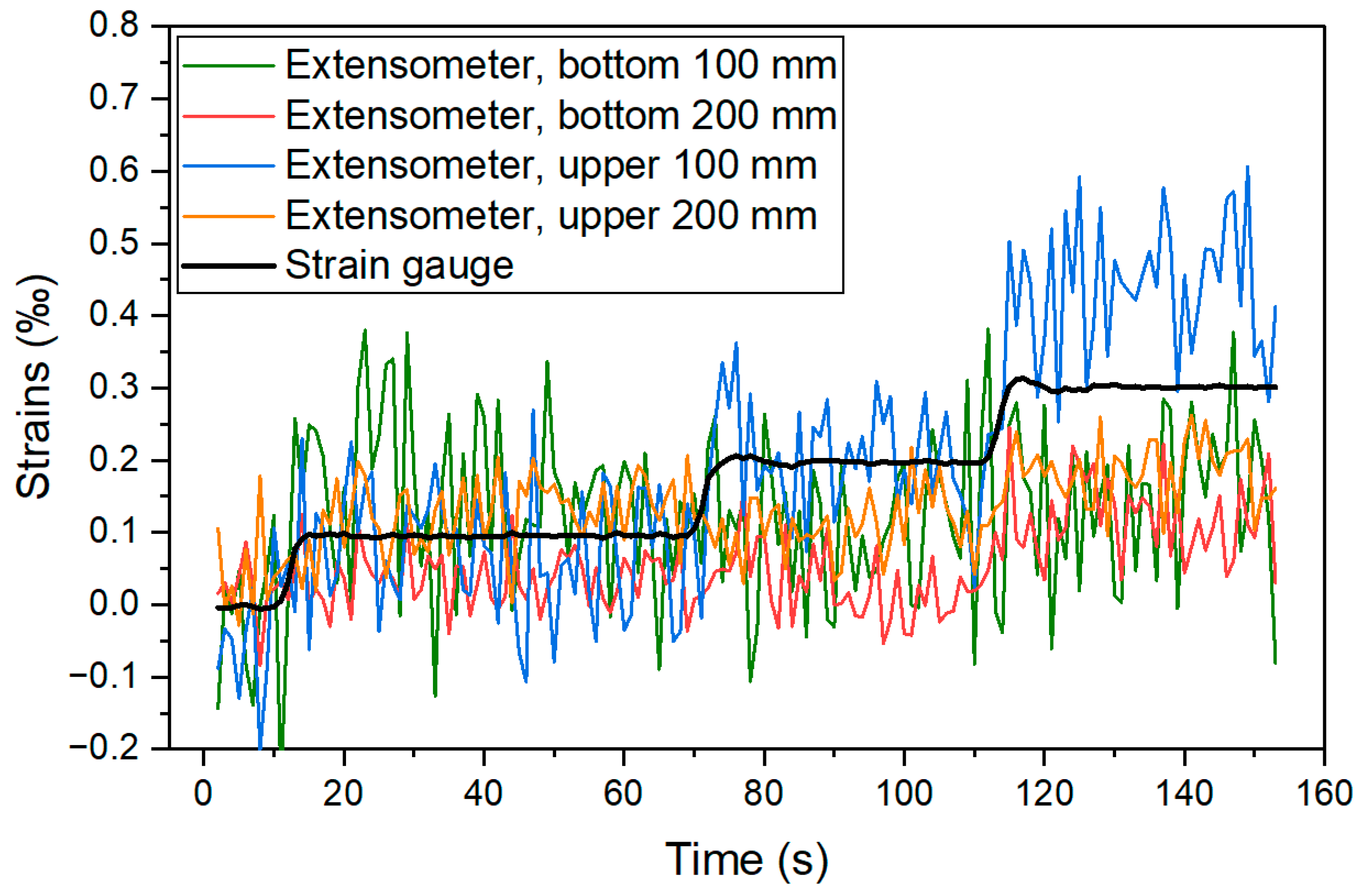 Buildings 12 00172 g022
