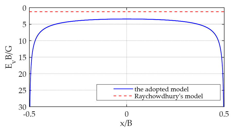 Buildings 12 00174 g003