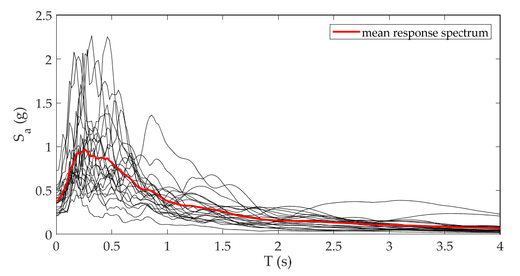 Buildings 12 00174 g005