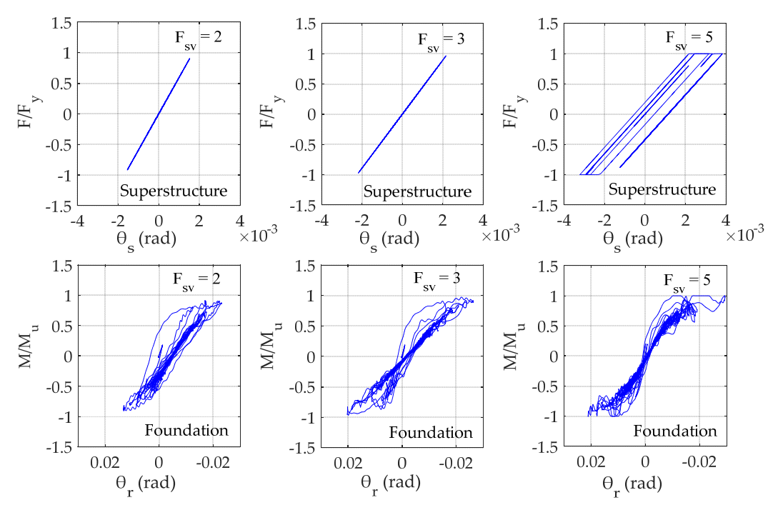 Buildings 12 00174 g006