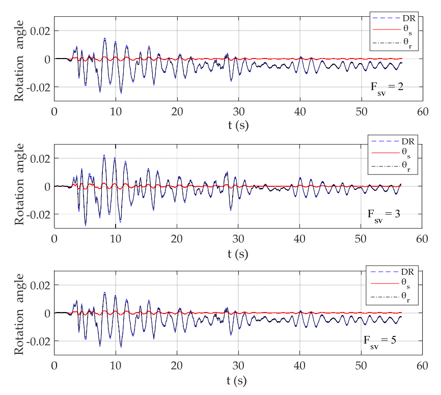 Buildings 12 00174 g007