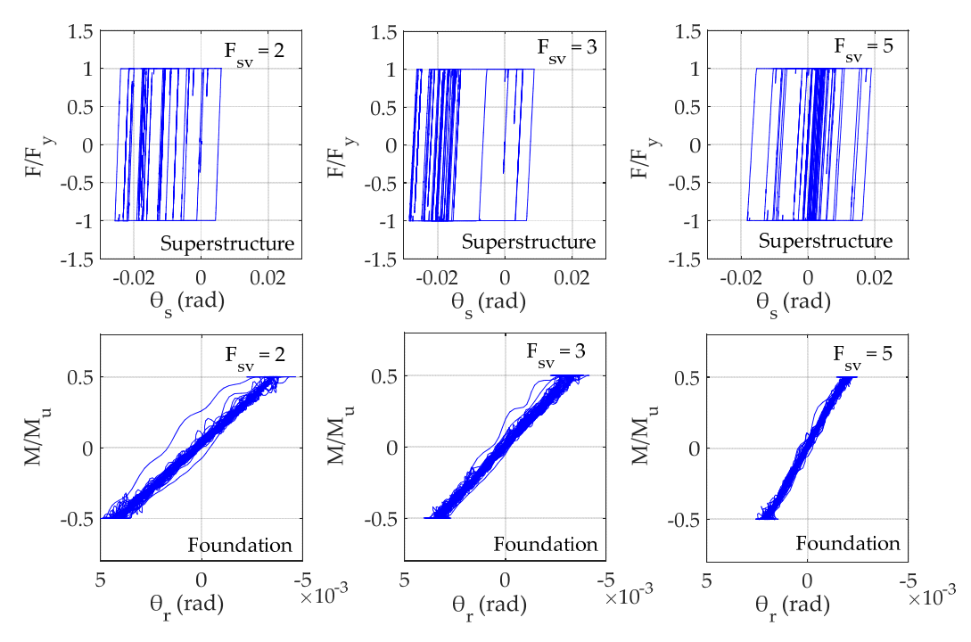 Buildings 12 00174 g008