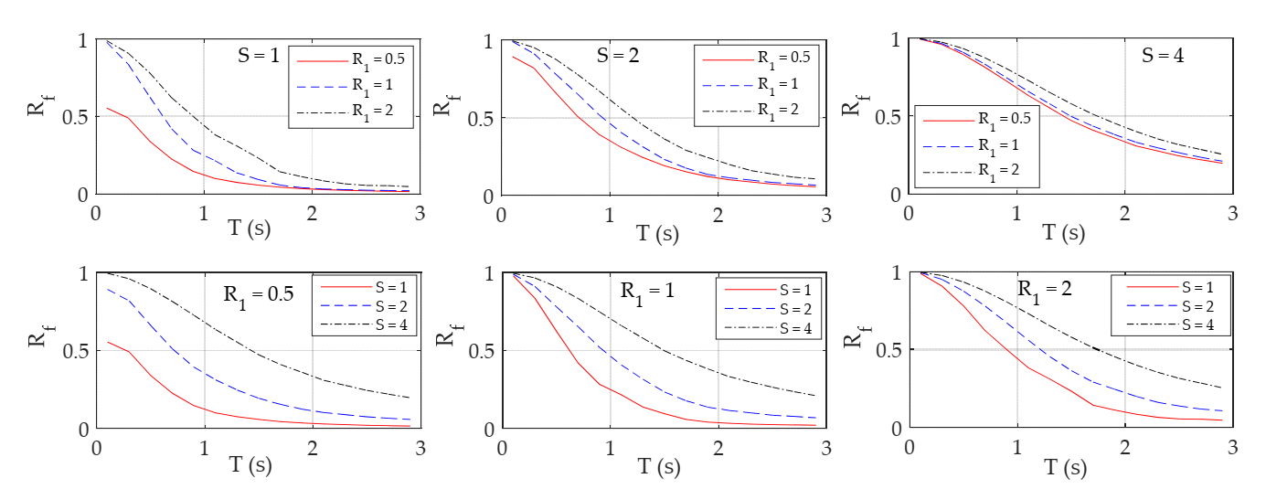 Buildings 12 00174 g010