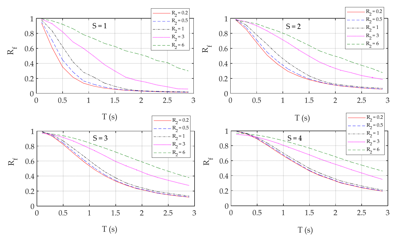 Buildings 12 00174 g012