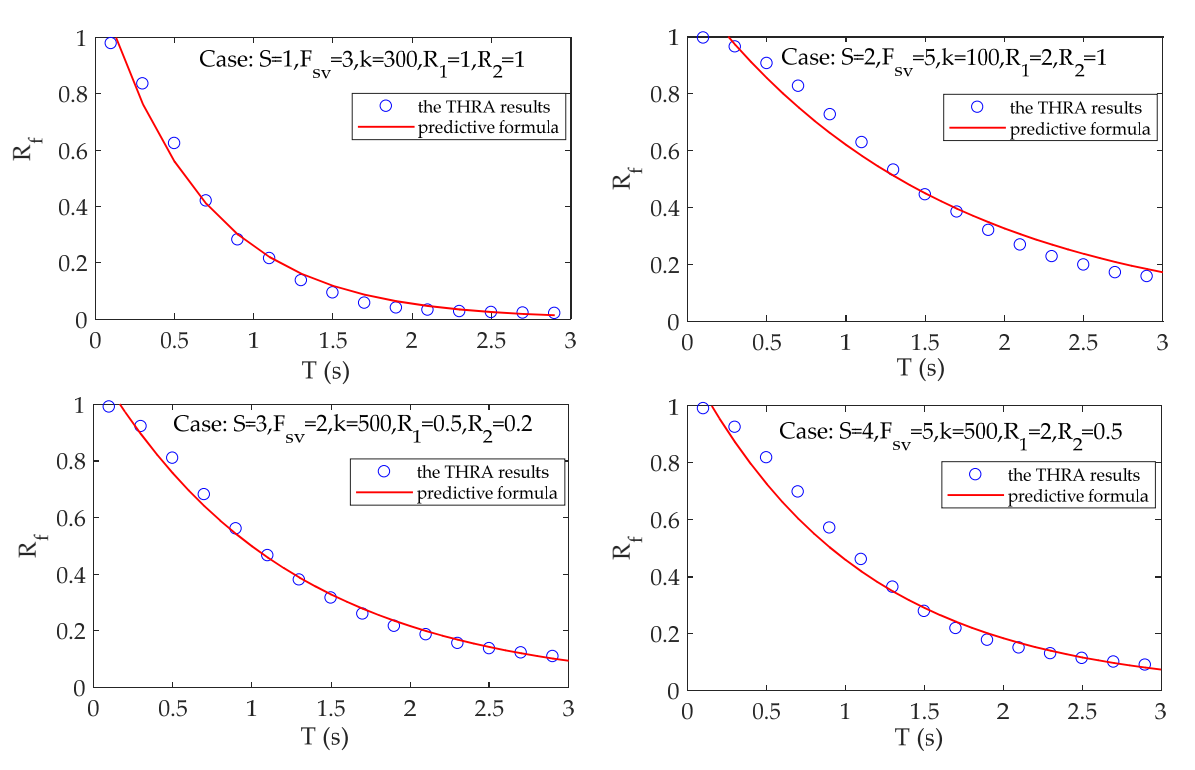 Buildings 12 00174 g014