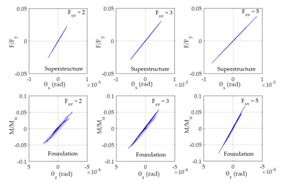 Buildings 12 00174 g0a1