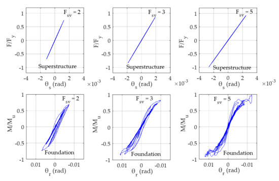 Buildings 12 00174 g0a2