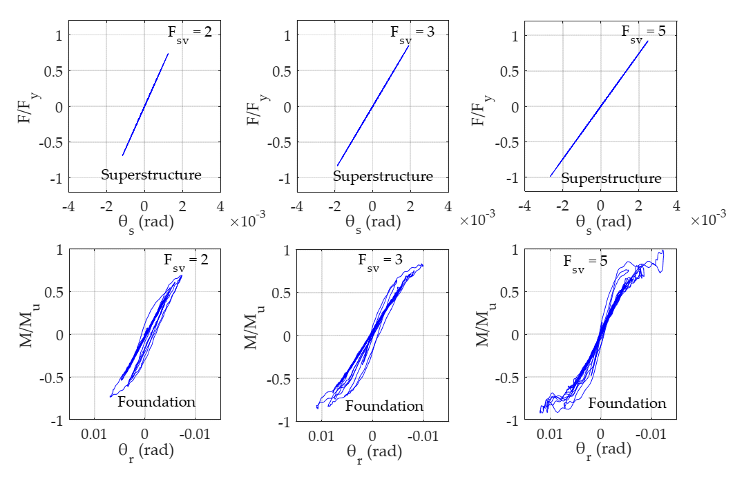 Buildings 12 00174 g0a2