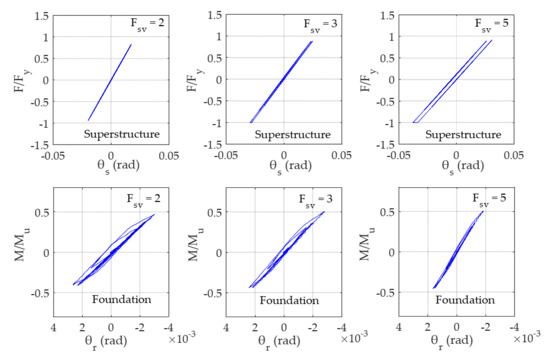 Buildings 12 00174 g0a3
