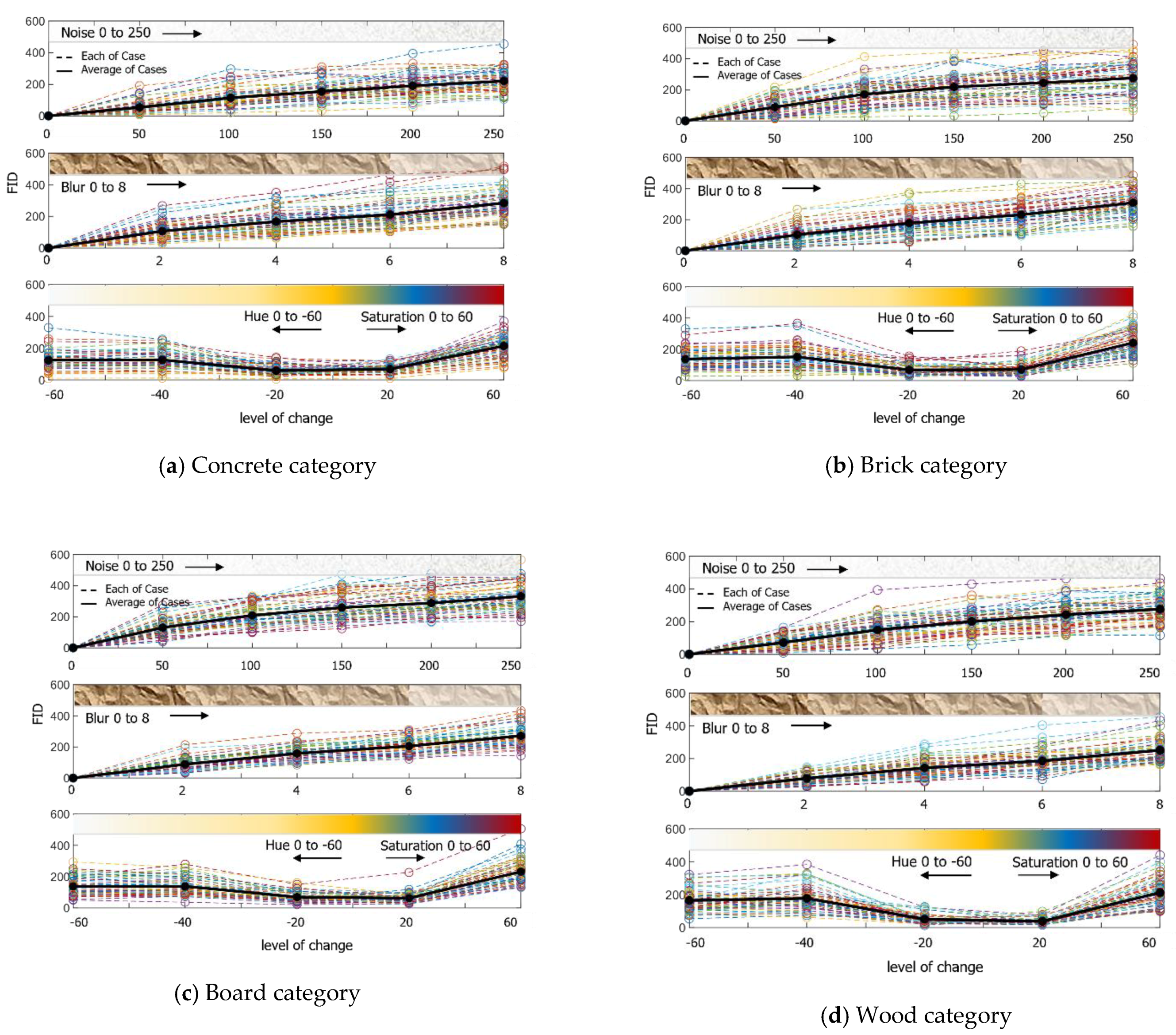 Buildings 12 00175 g006a