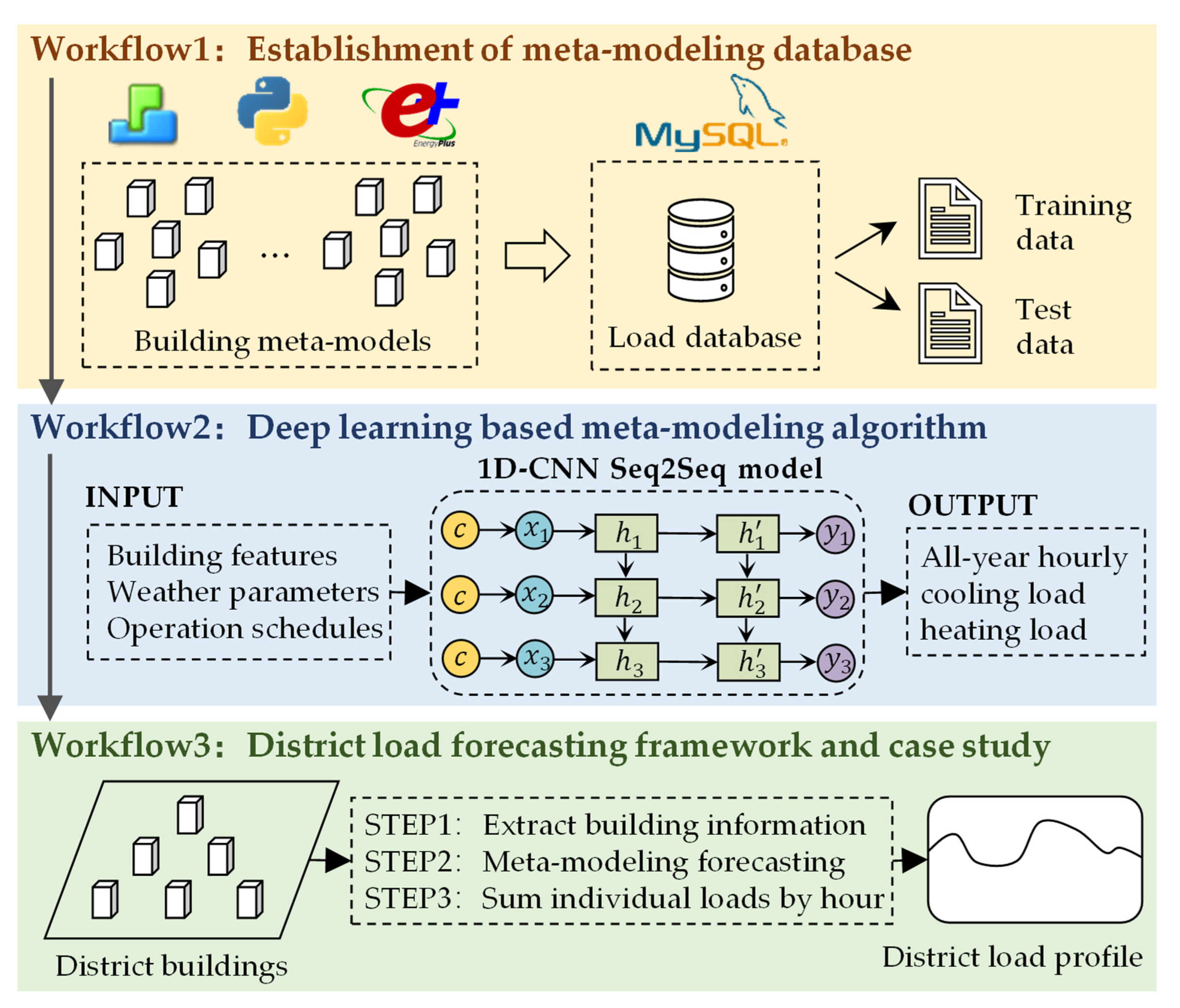 Buildings 12 00177 g001