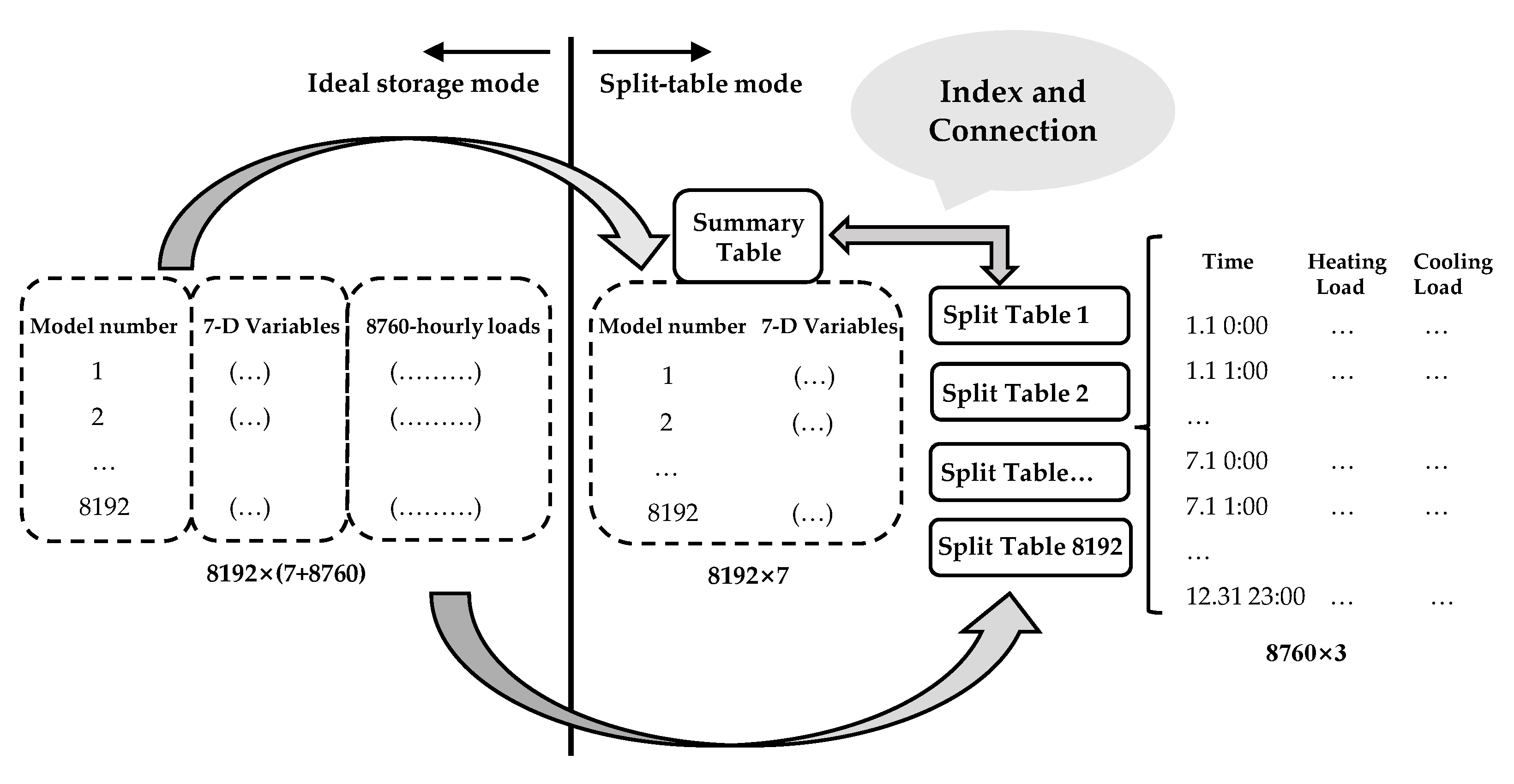 Buildings 12 00177 g004