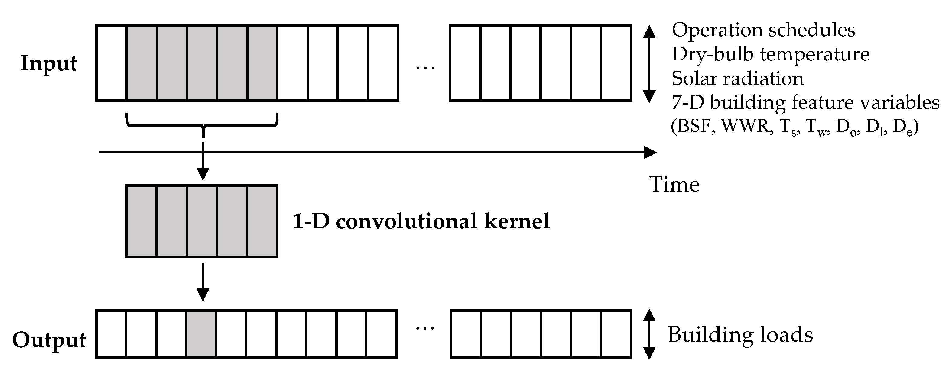 Buildings 12 00177 g007