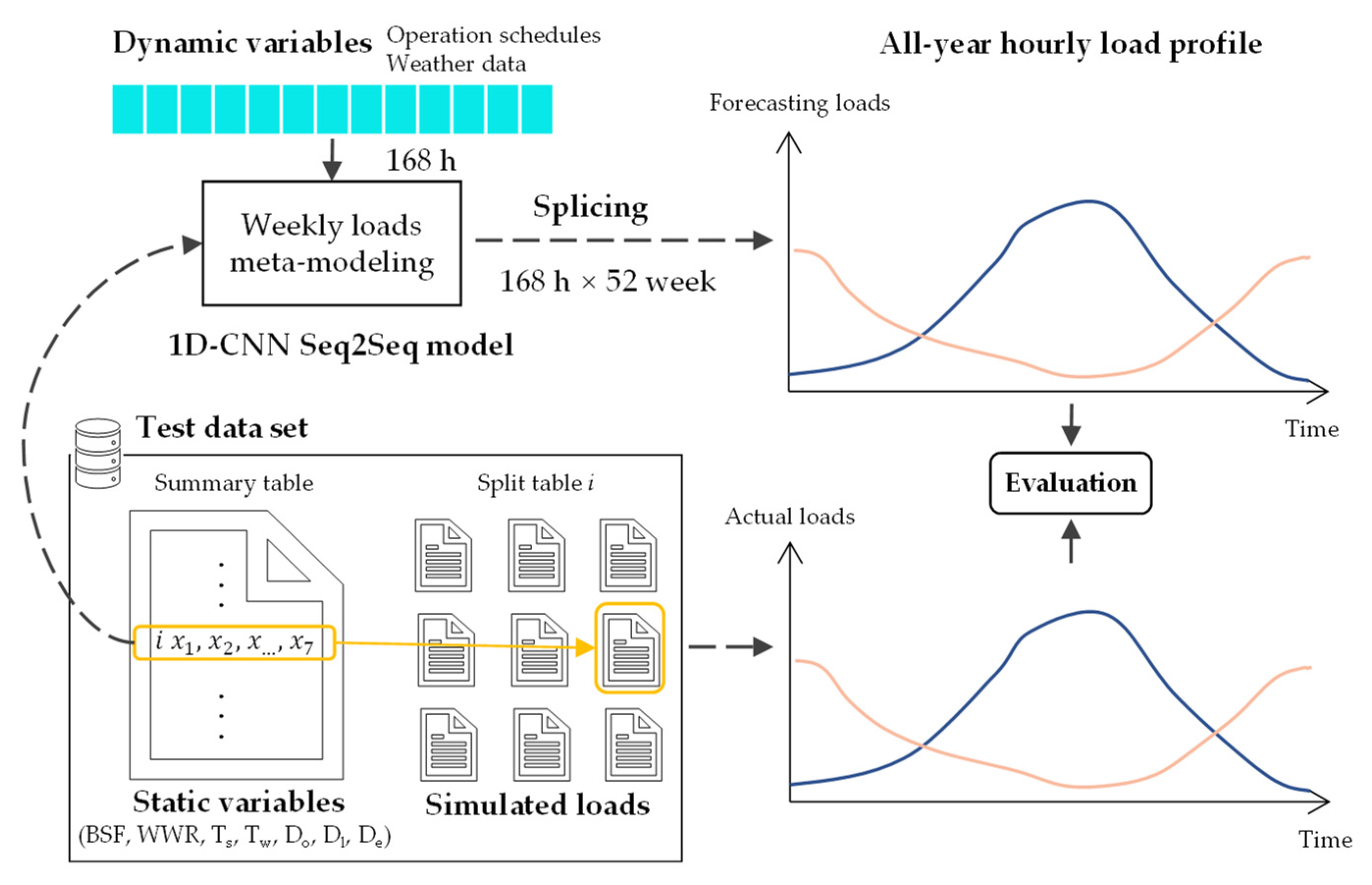 Buildings 12 00177 g008