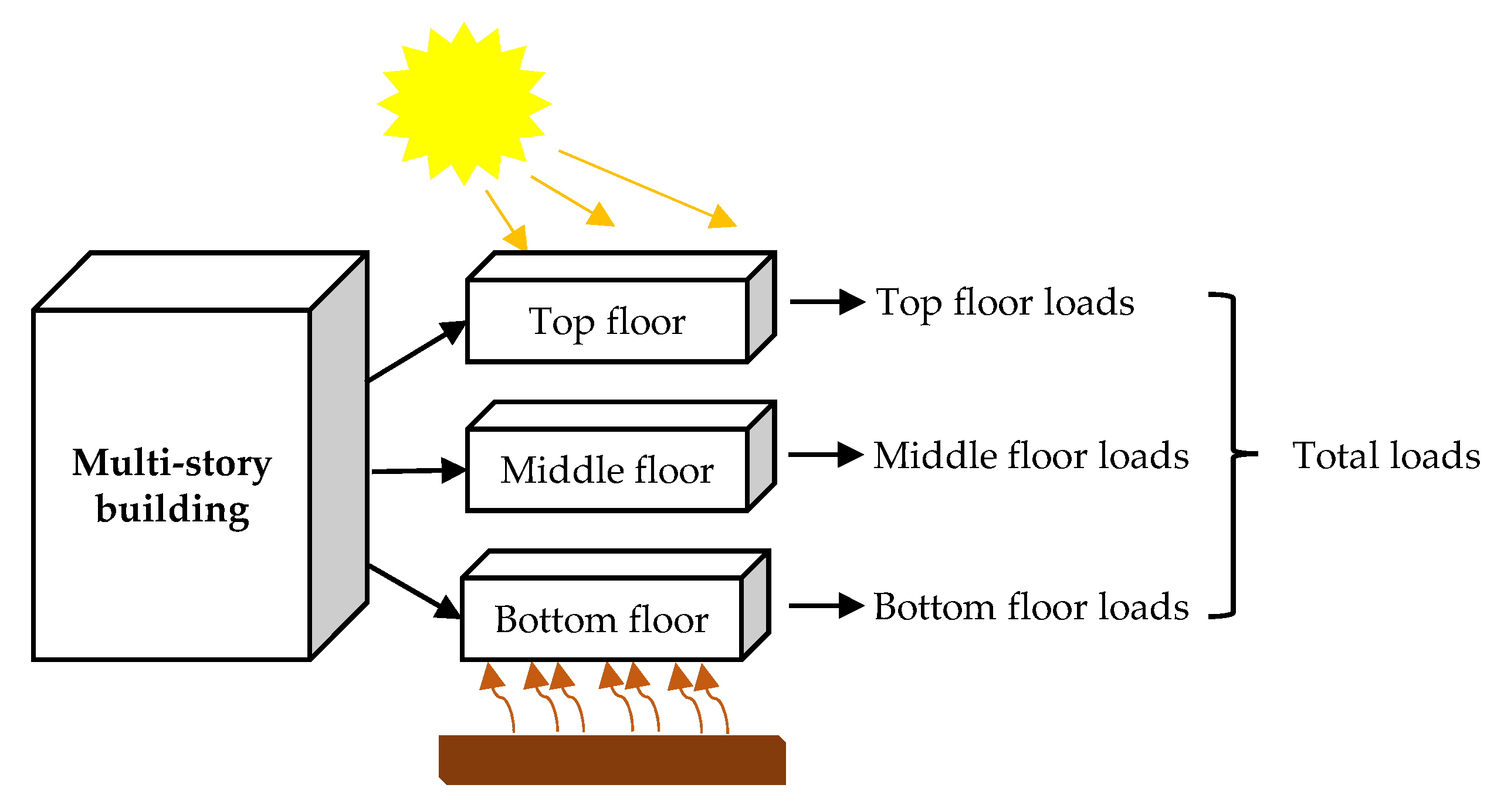 Buildings 12 00177 g009