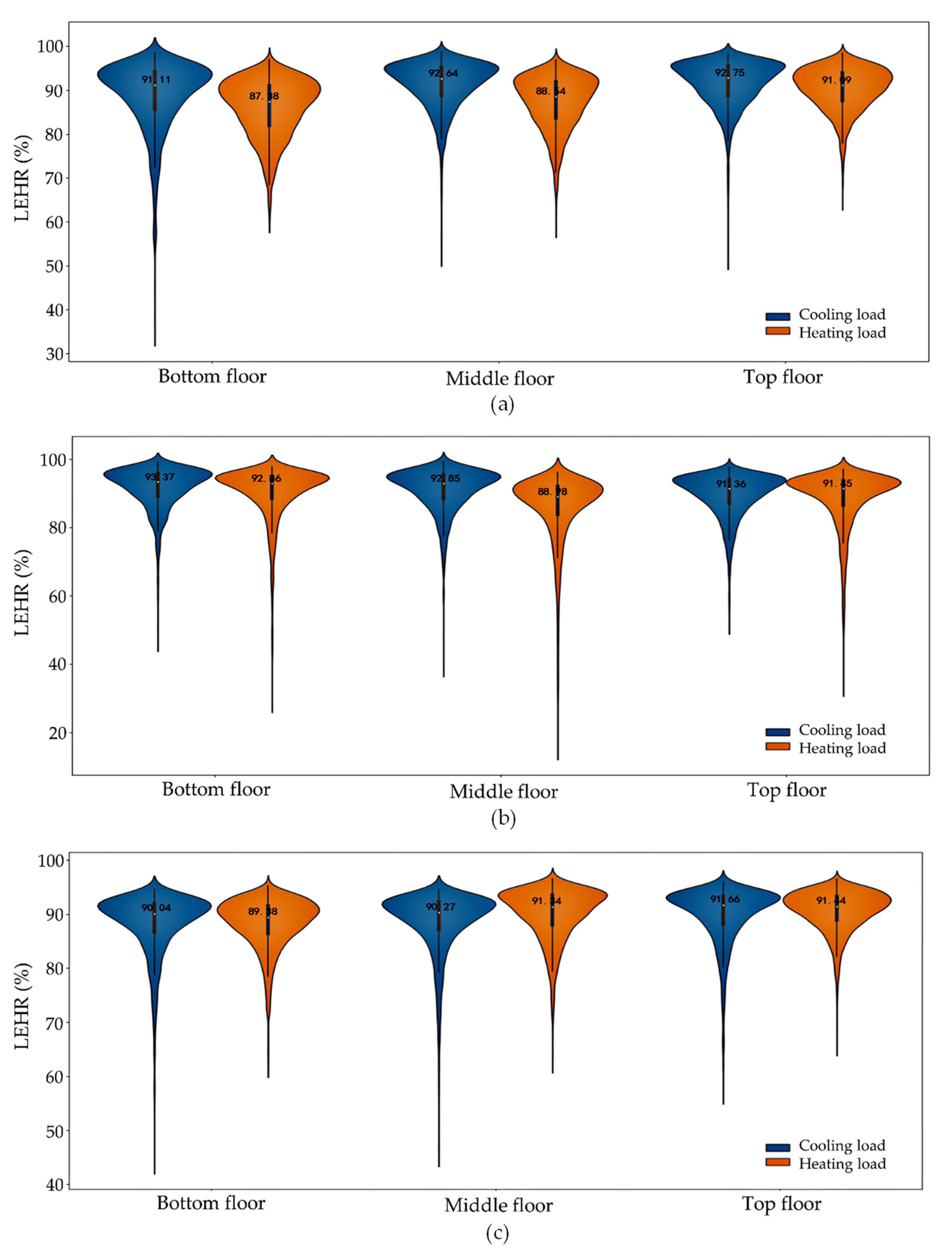 Buildings 12 00177 g011