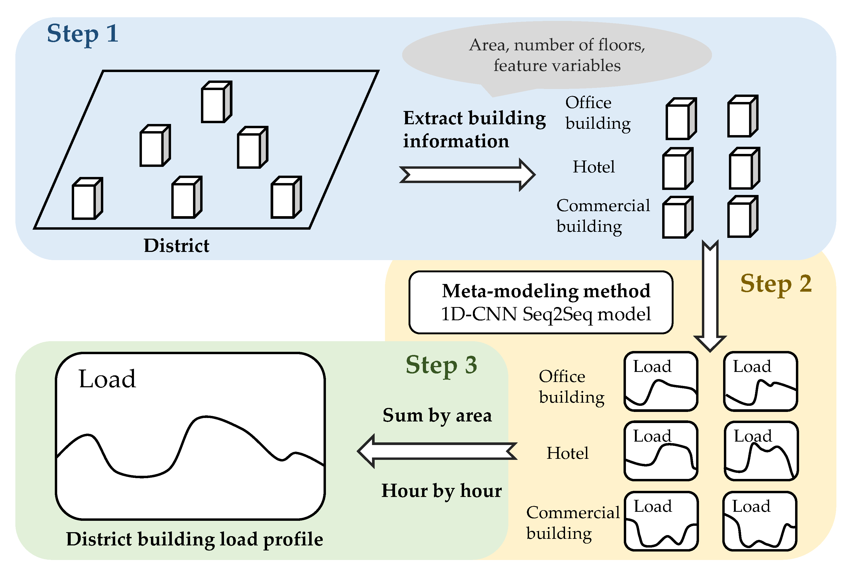 Buildings 12 00177 g012
