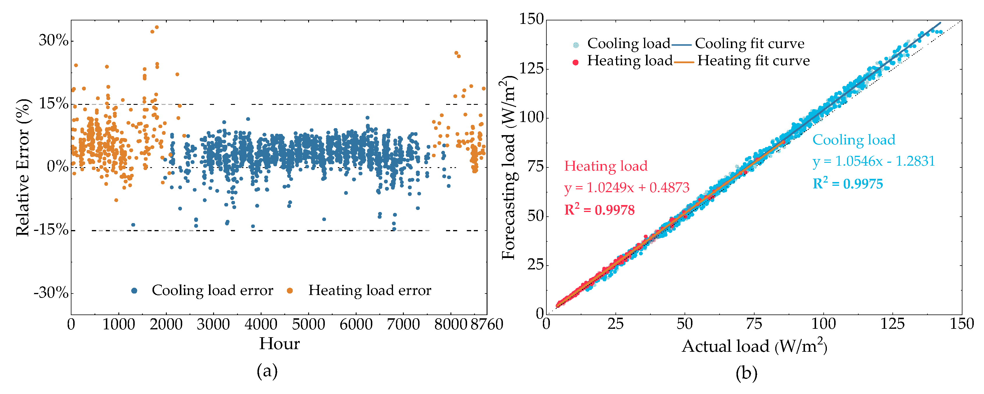 Buildings 12 00177 g015
