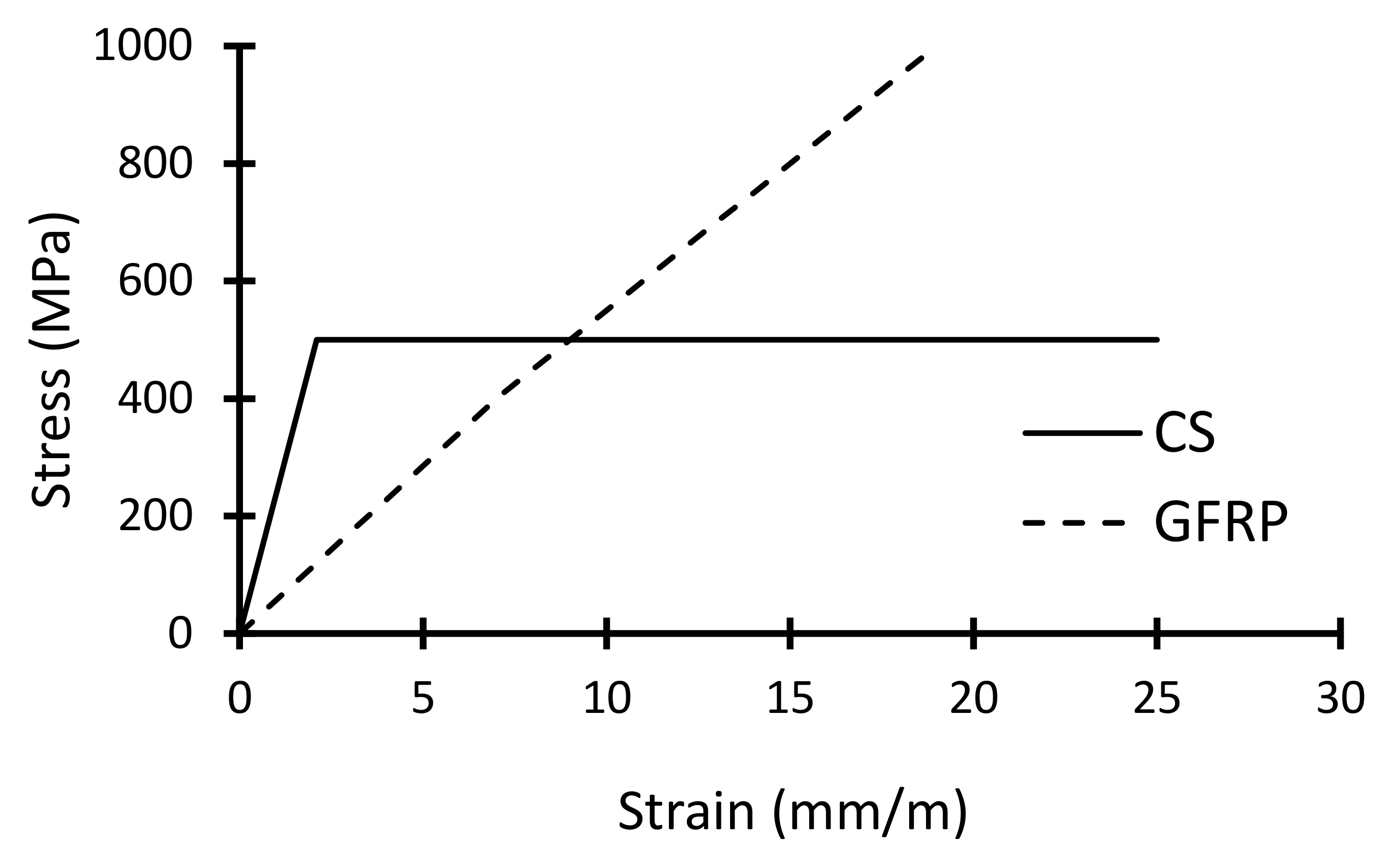 Buildings 12 00179 g001 Buildings 12 00179 g001